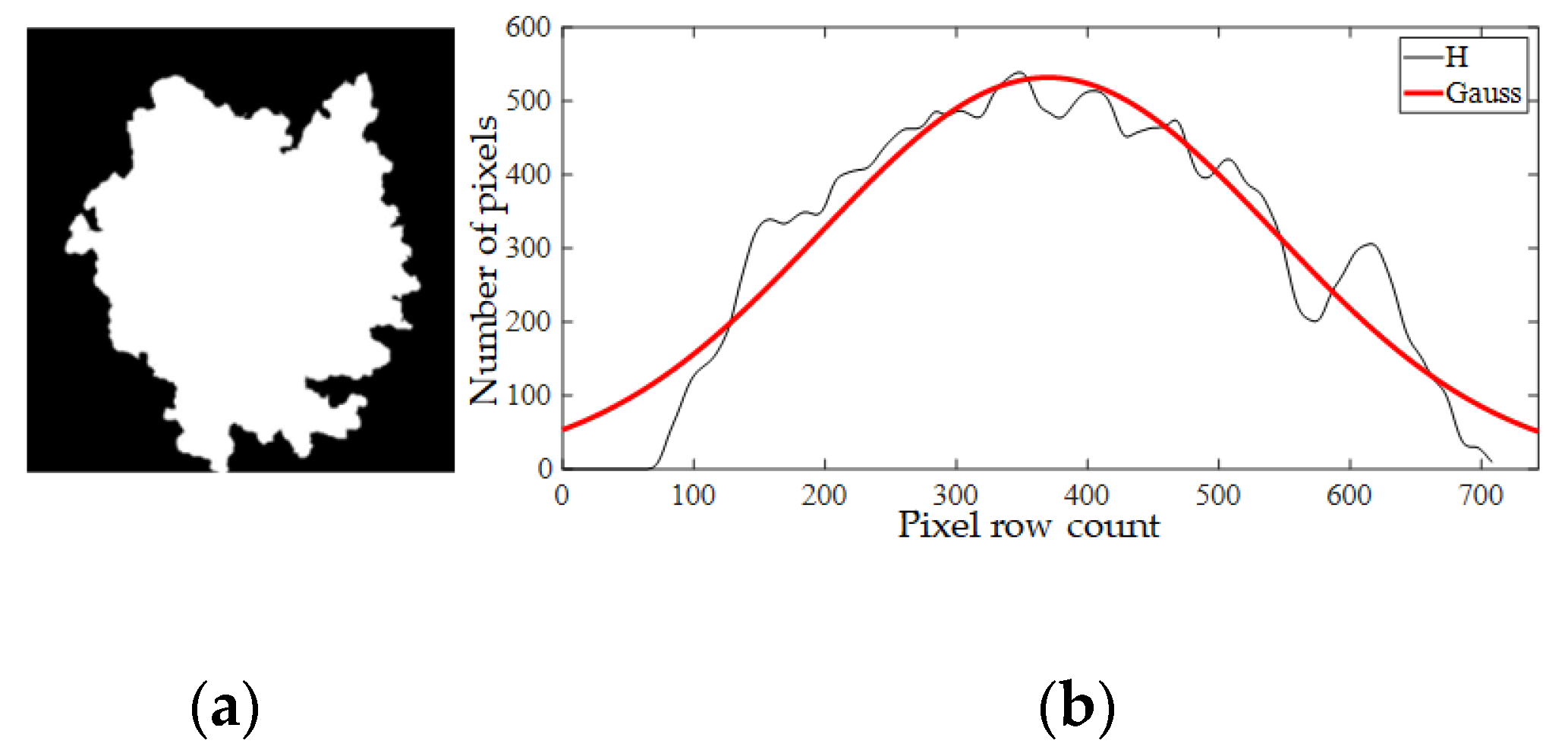 Remotesensing 12 00767 g005