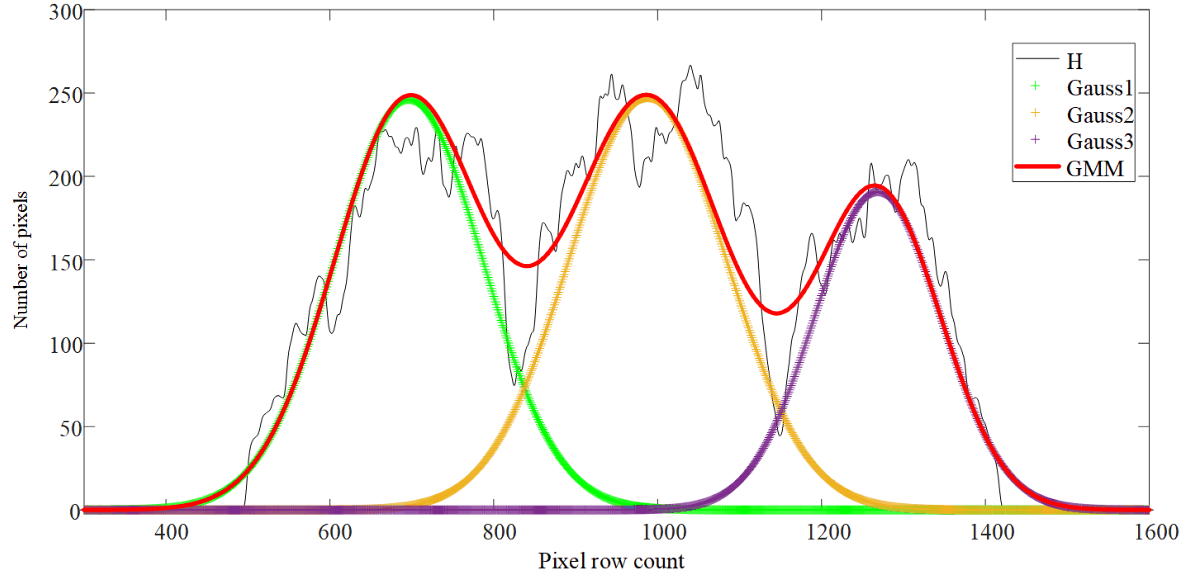 Remotesensing 12 00767 g007