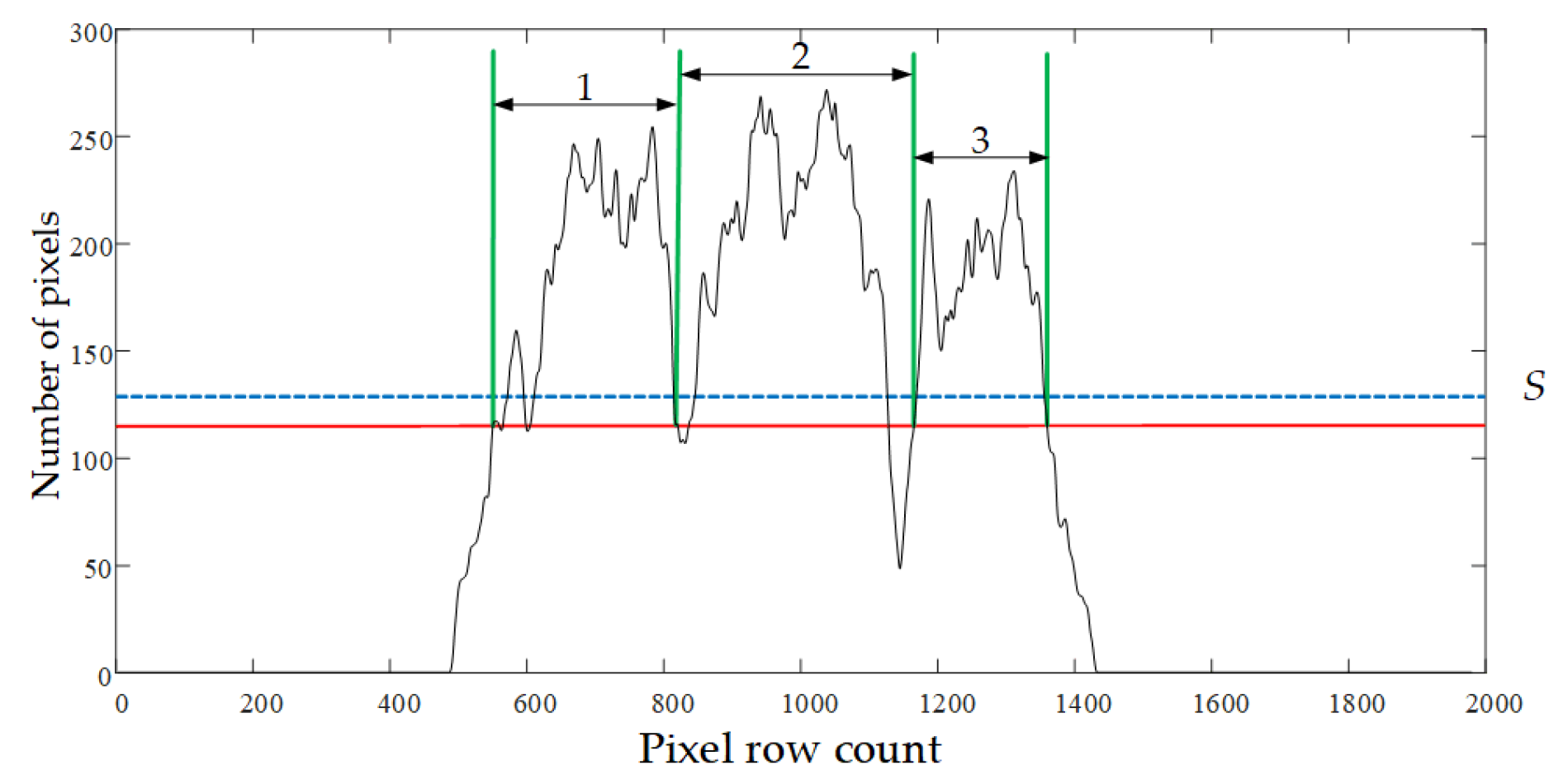 Remotesensing 12 00767 g008