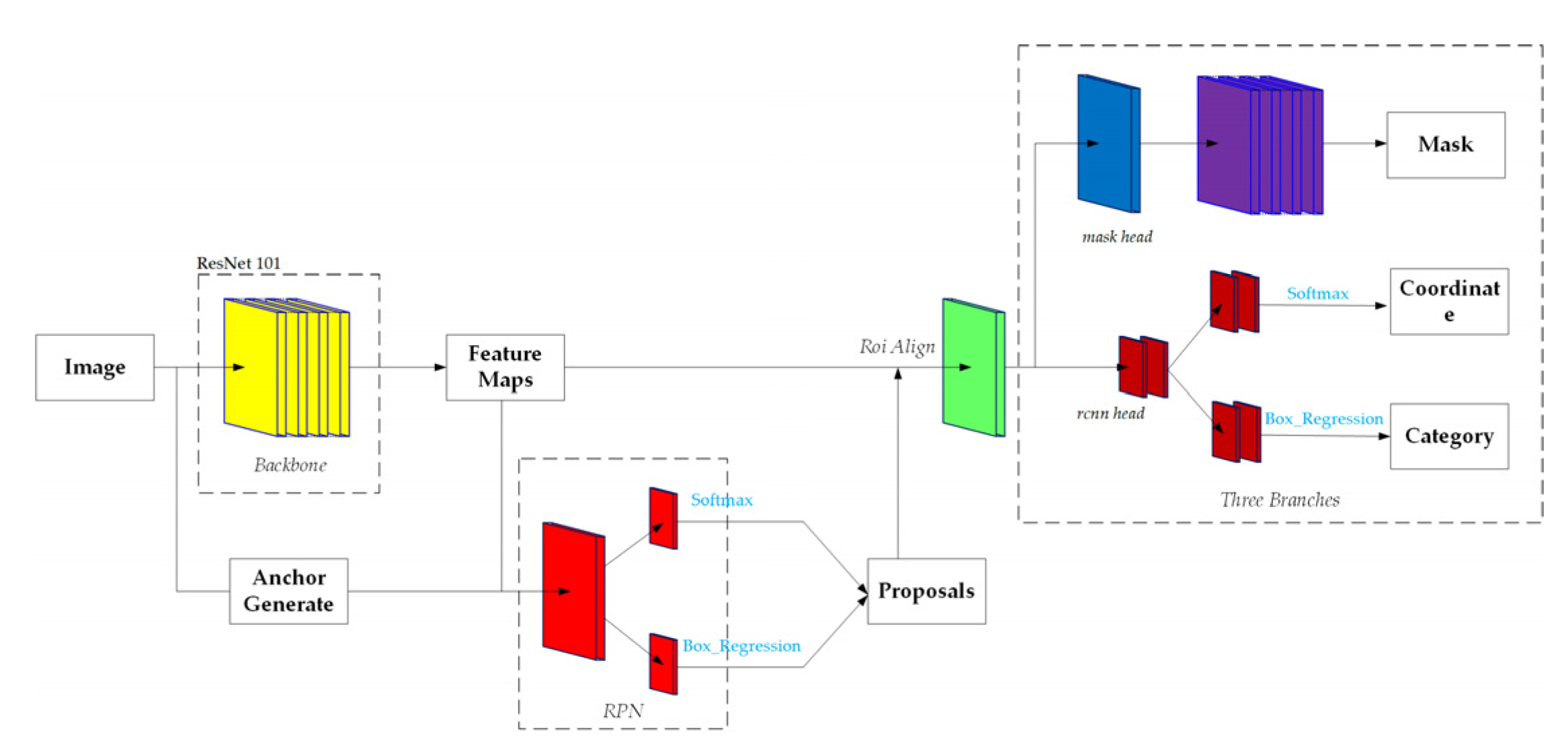 Remotesensing 12 00767 g013