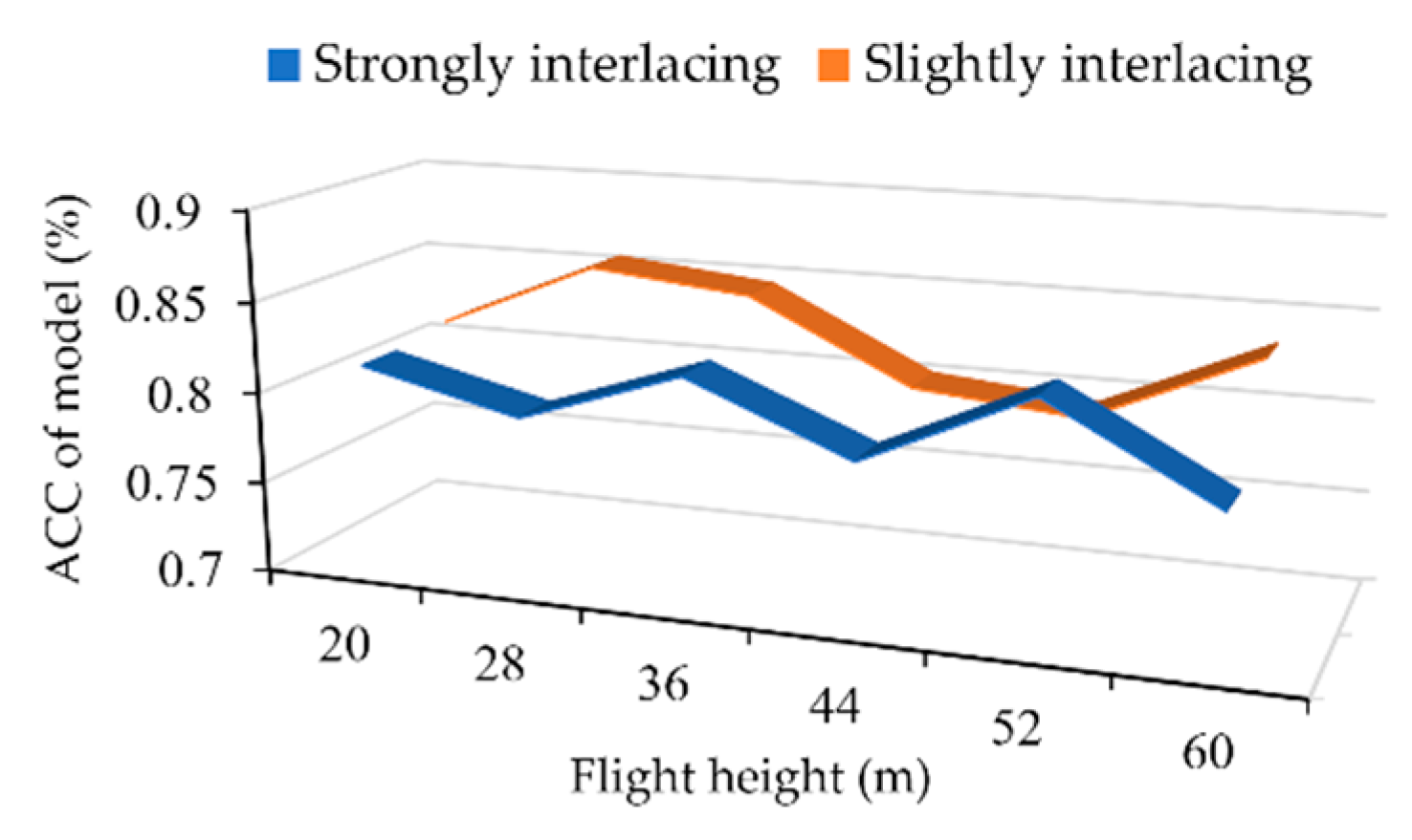 Remotesensing 12 00767 g019