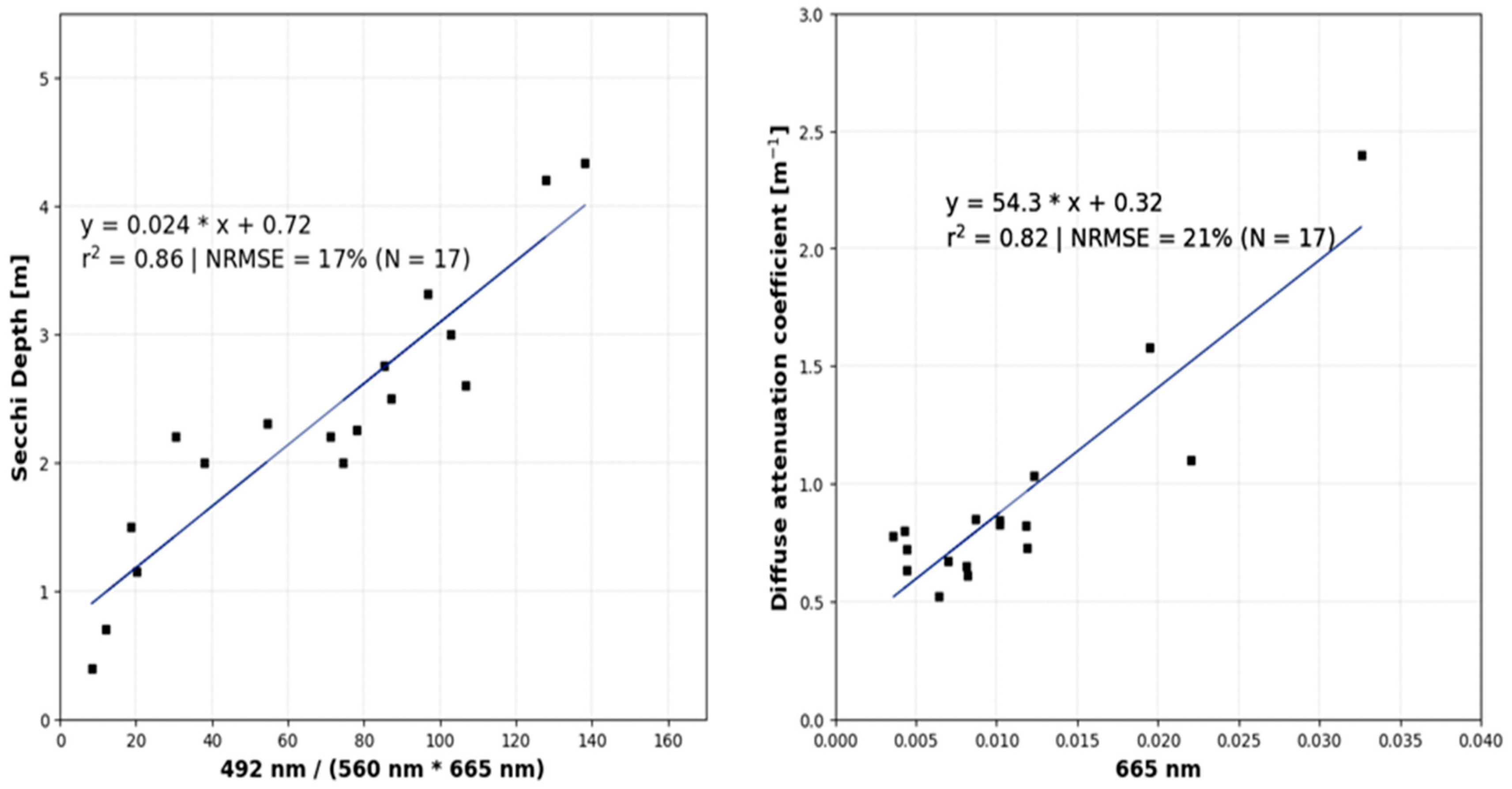 Remotesensing 12 00768 g004