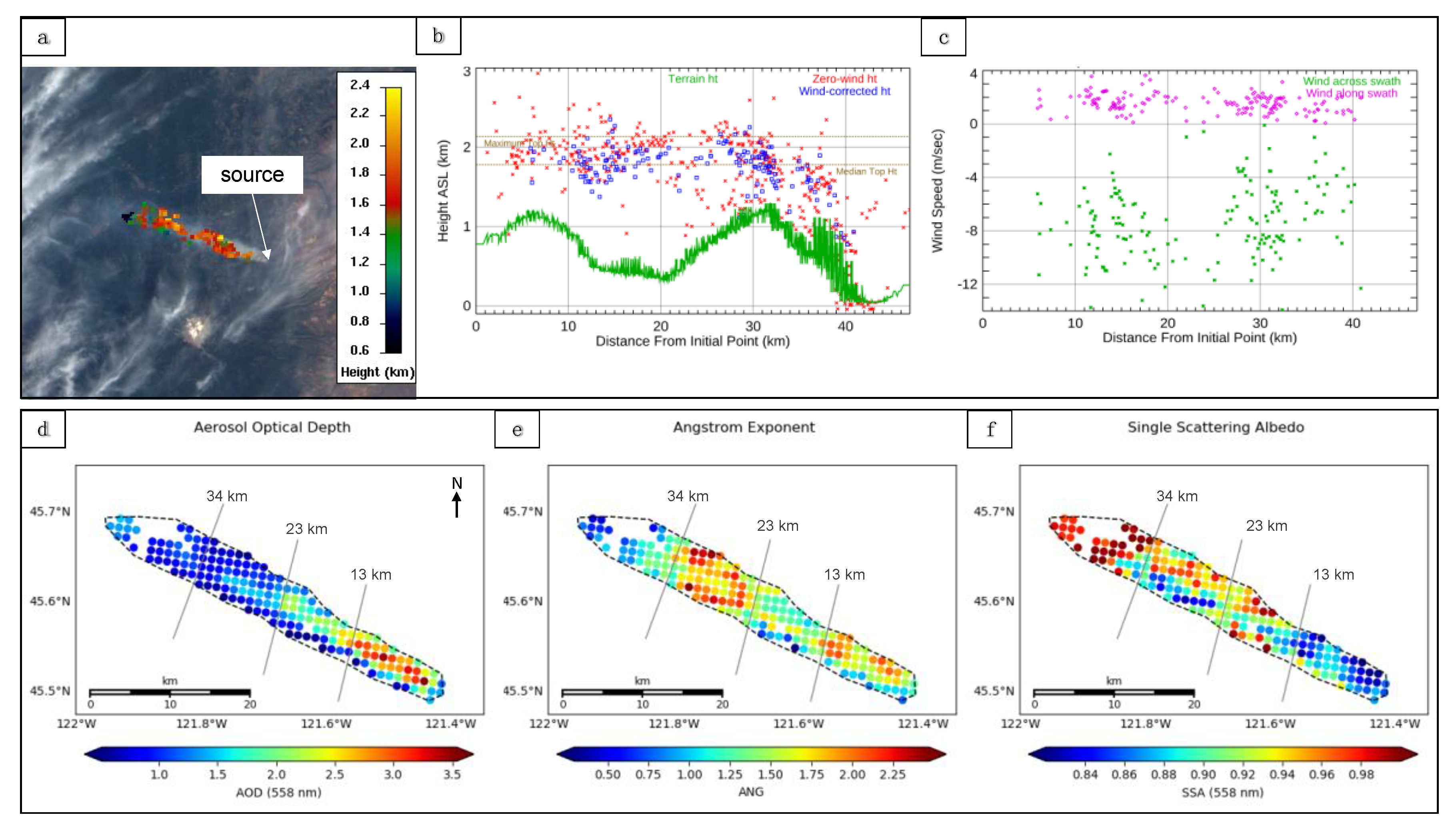 Remotesensing 12 00769 g004