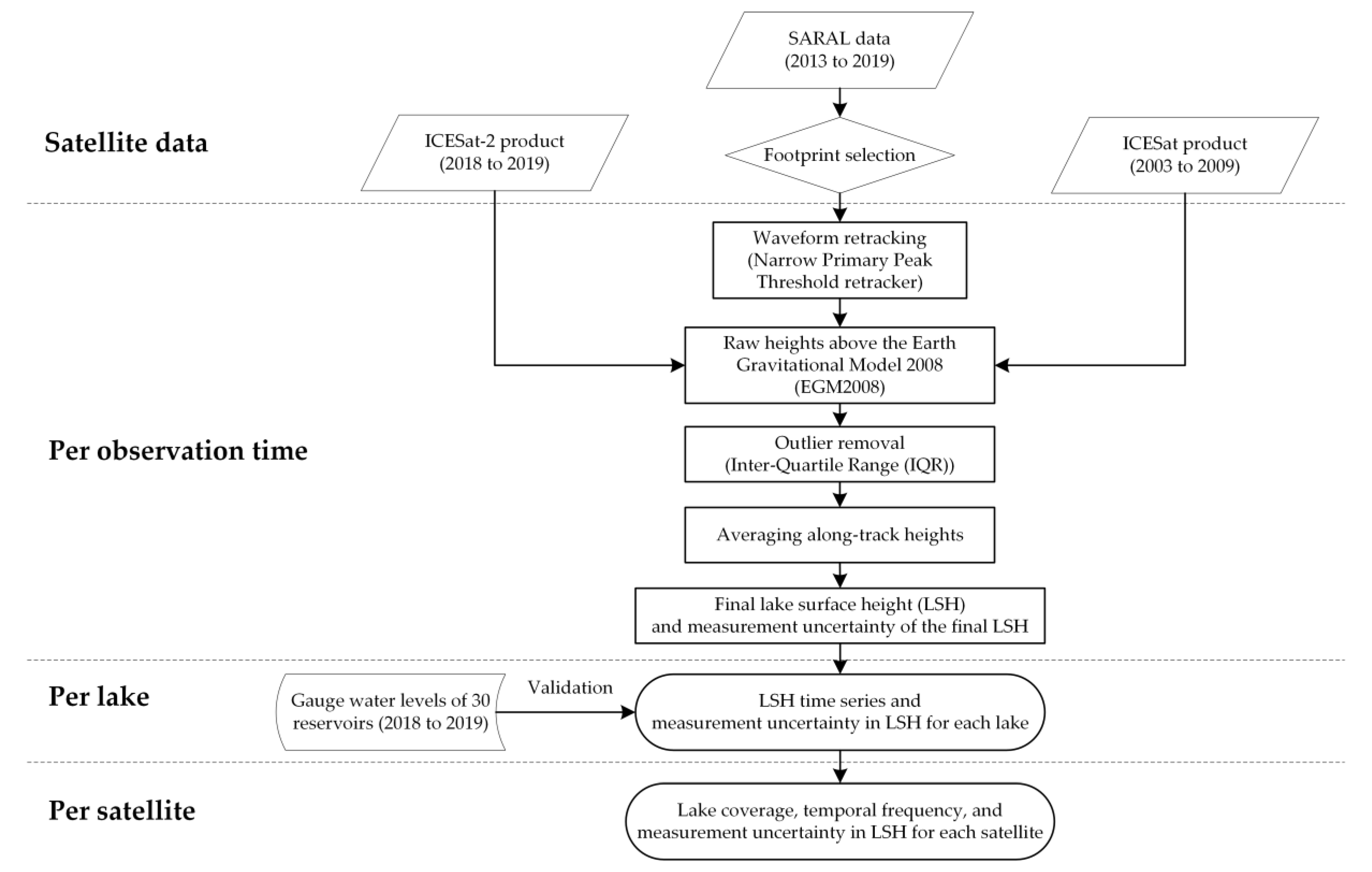 Remotesensing 12 00770 g002