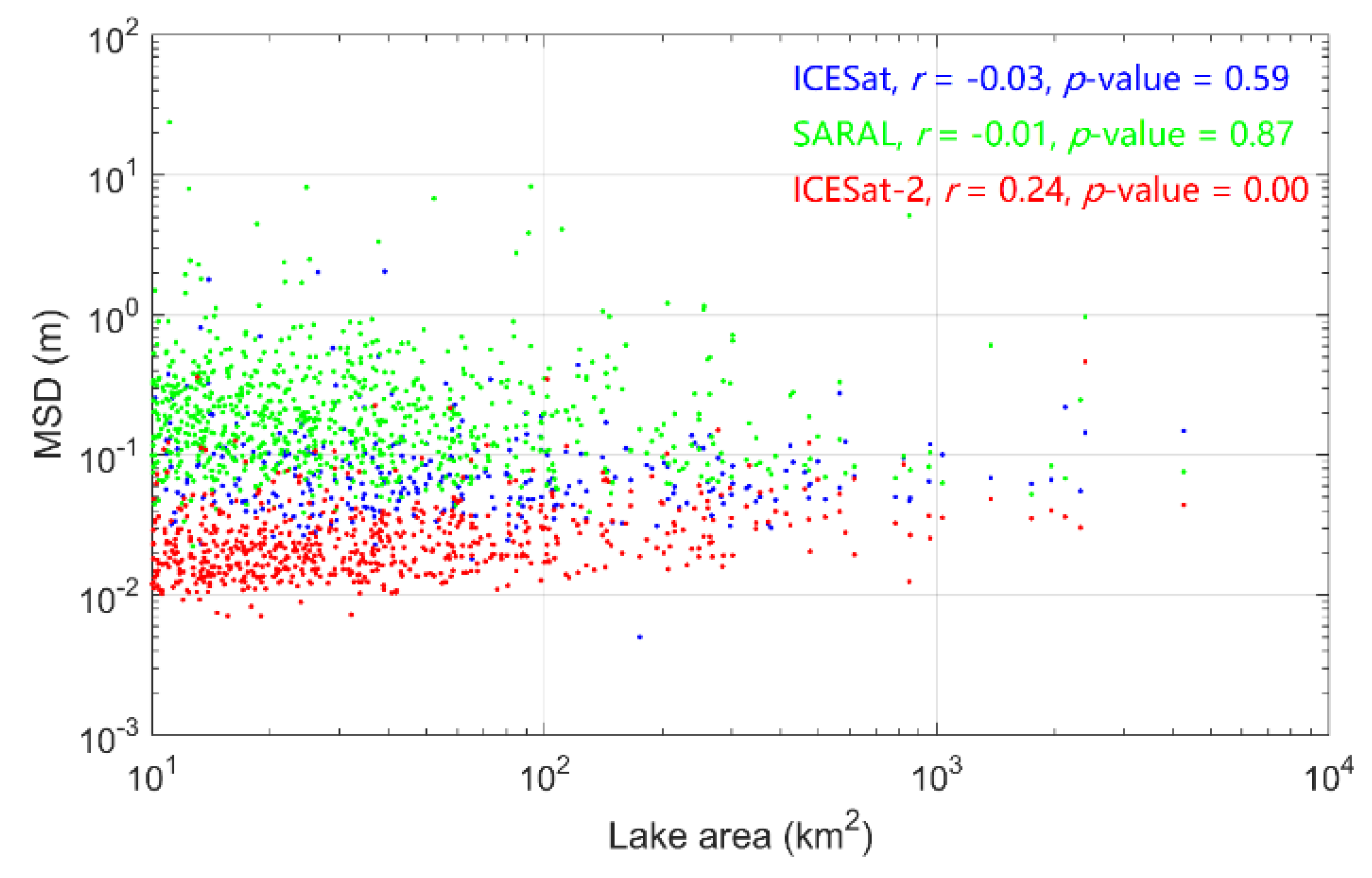Remotesensing 12 00770 g006