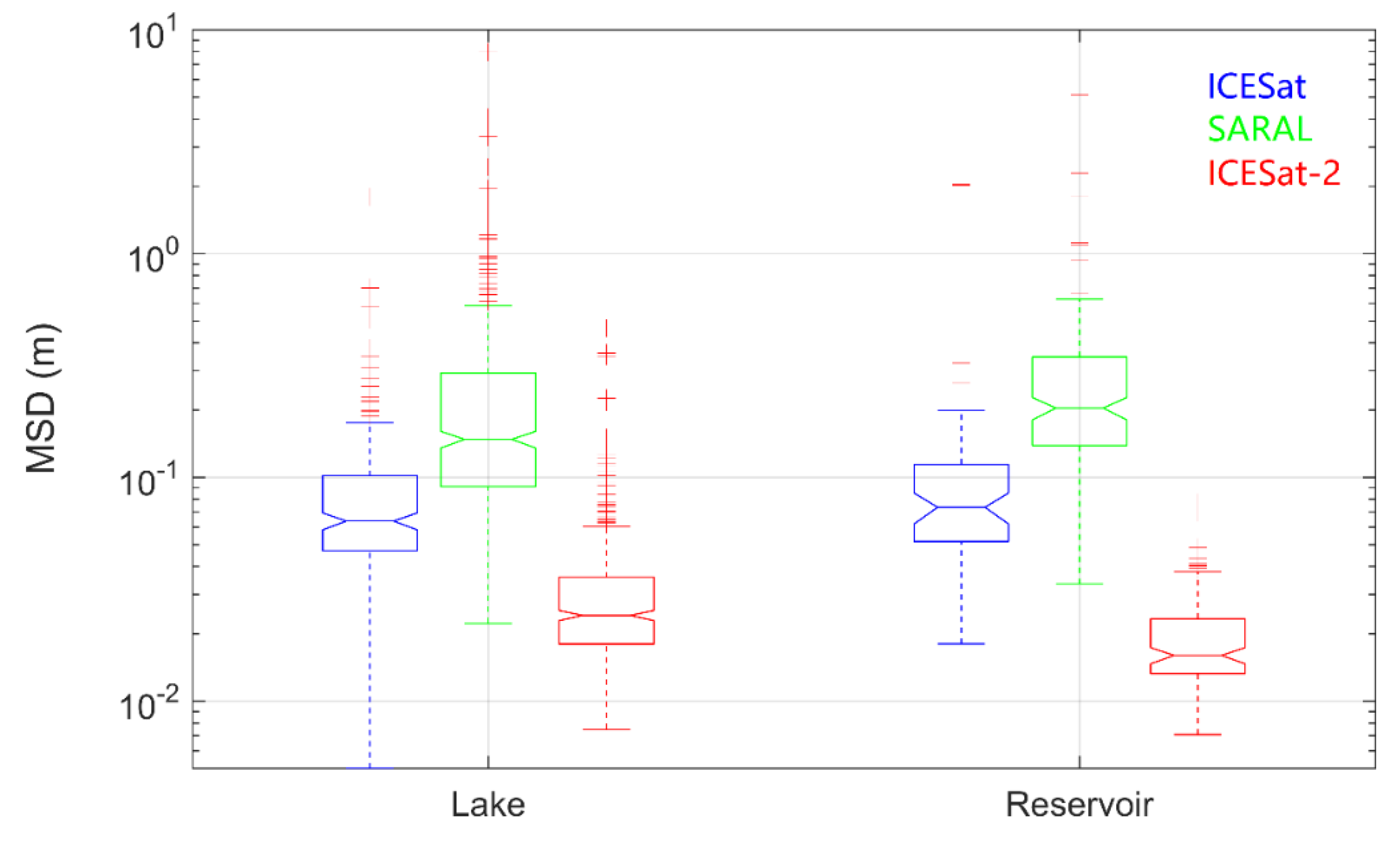 Remotesensing 12 00770 g007