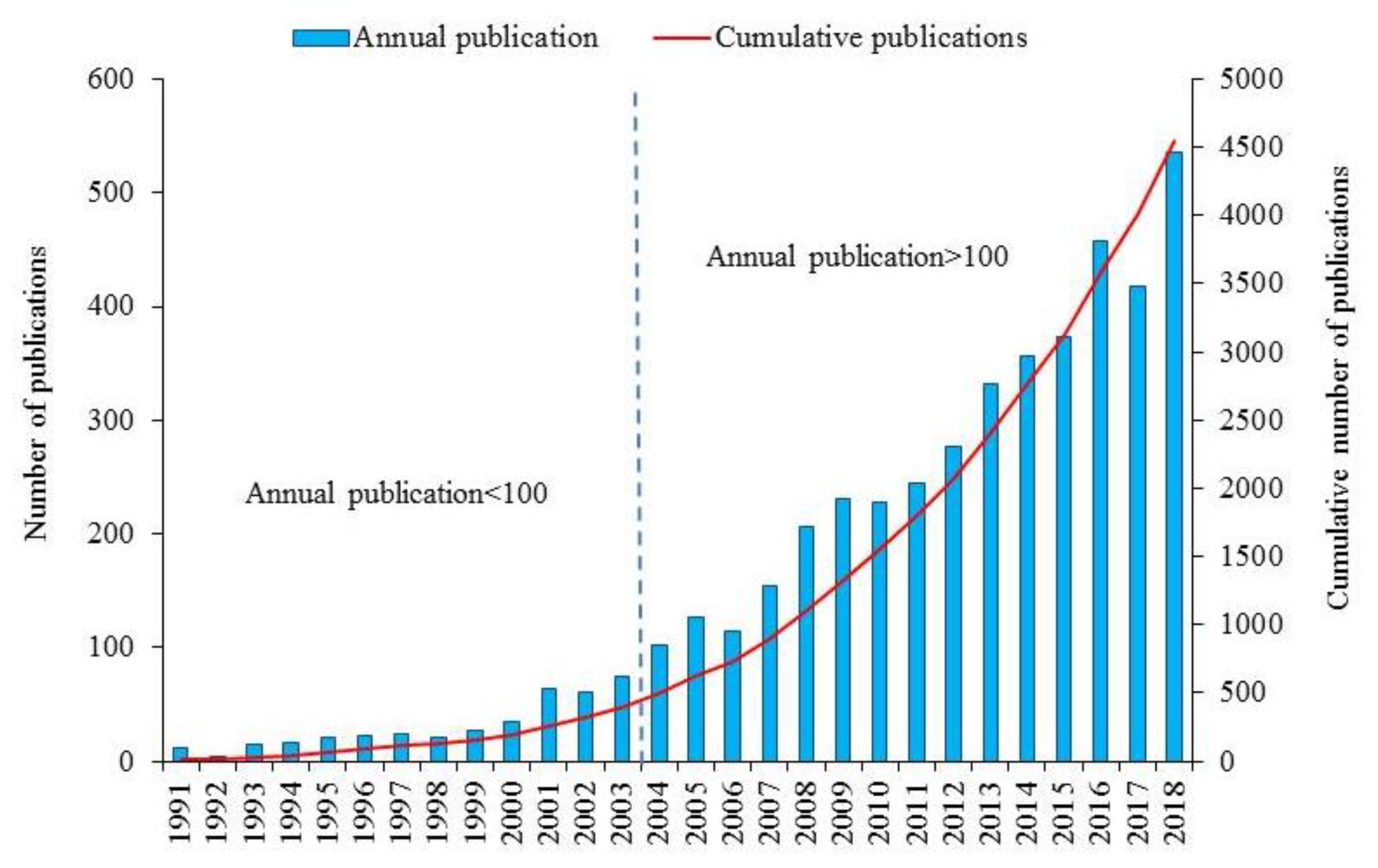 Remotesensing 12 00772 g001