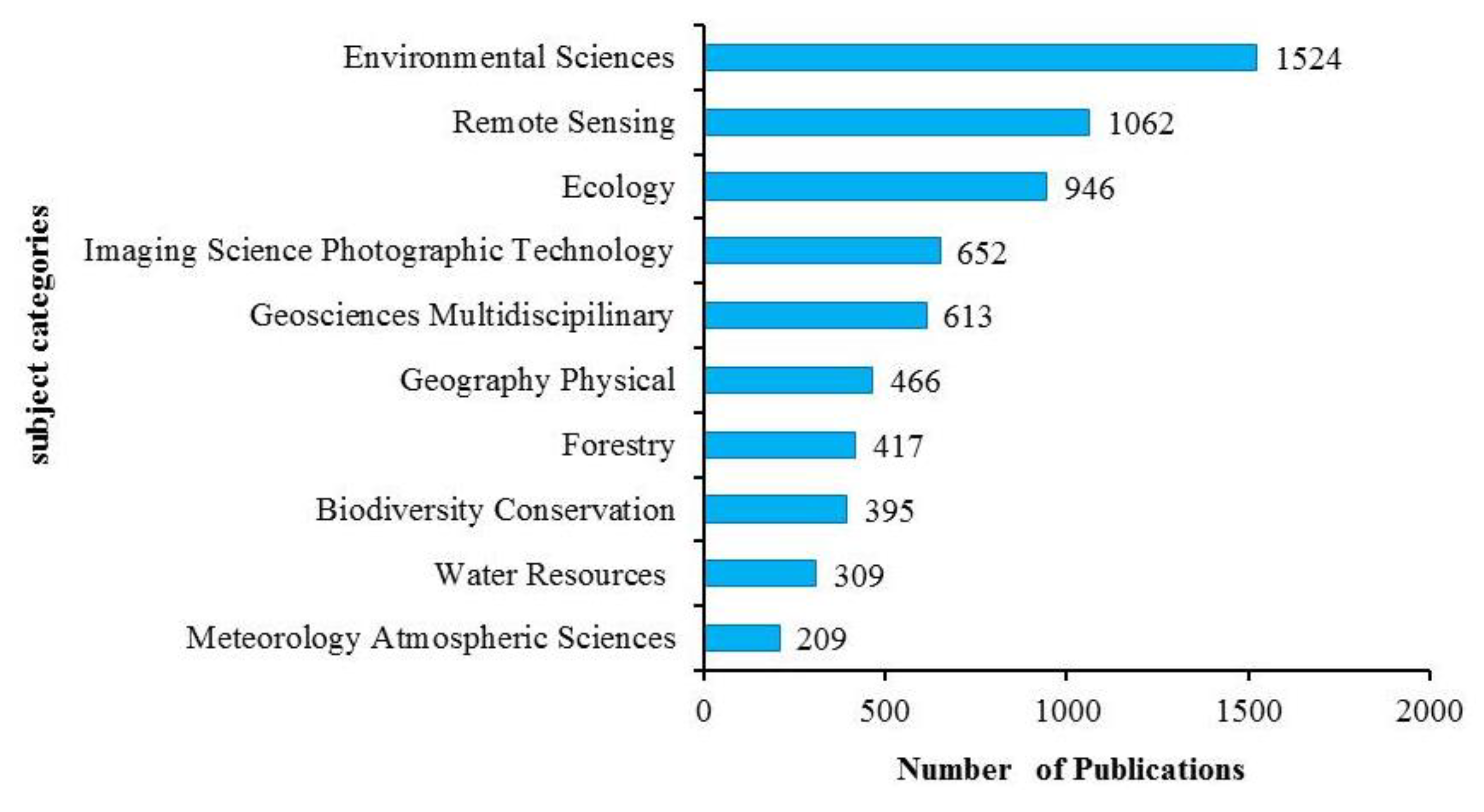 Remotesensing 12 00772 g002
