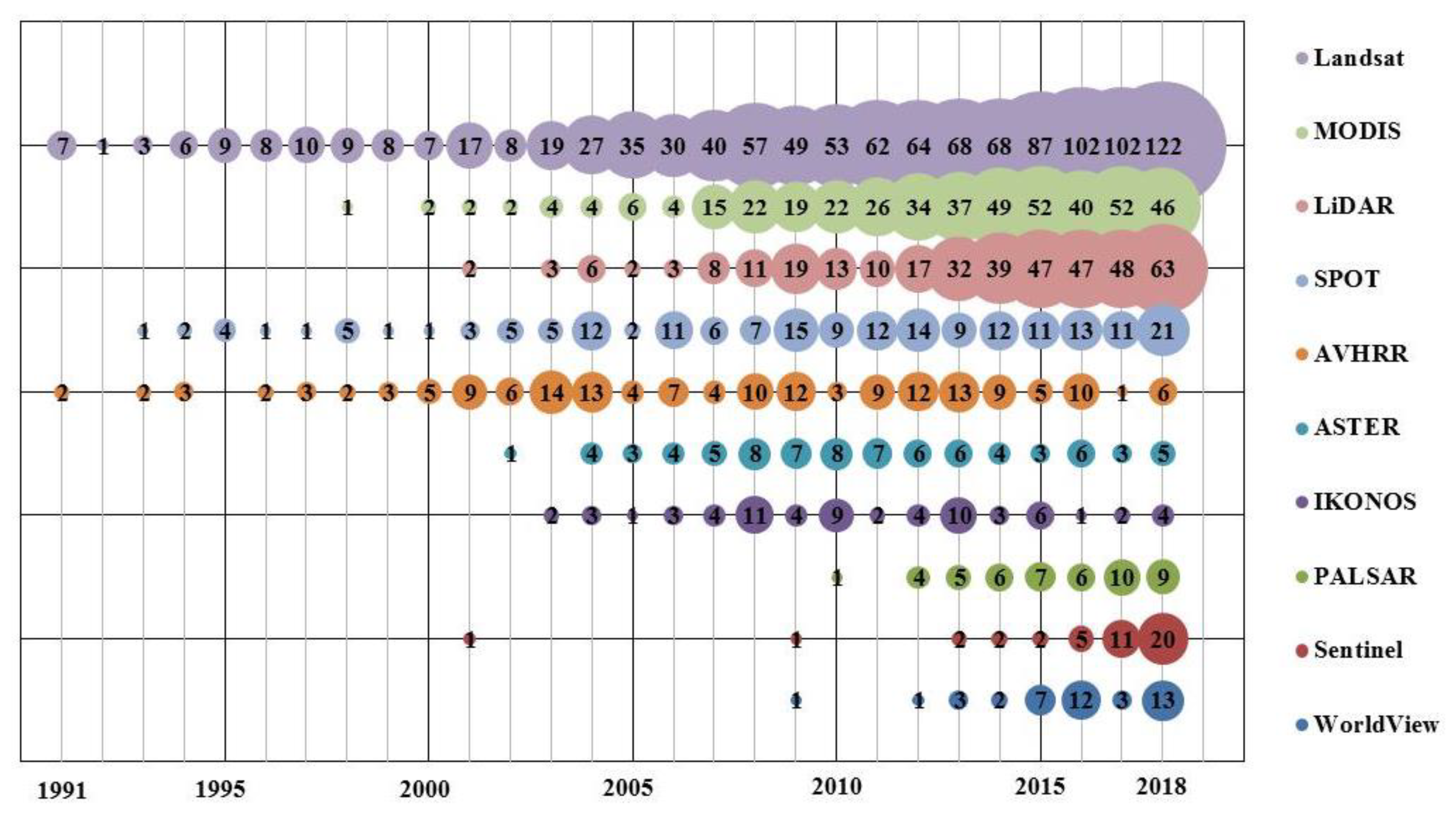 Remotesensing 12 00772 g006