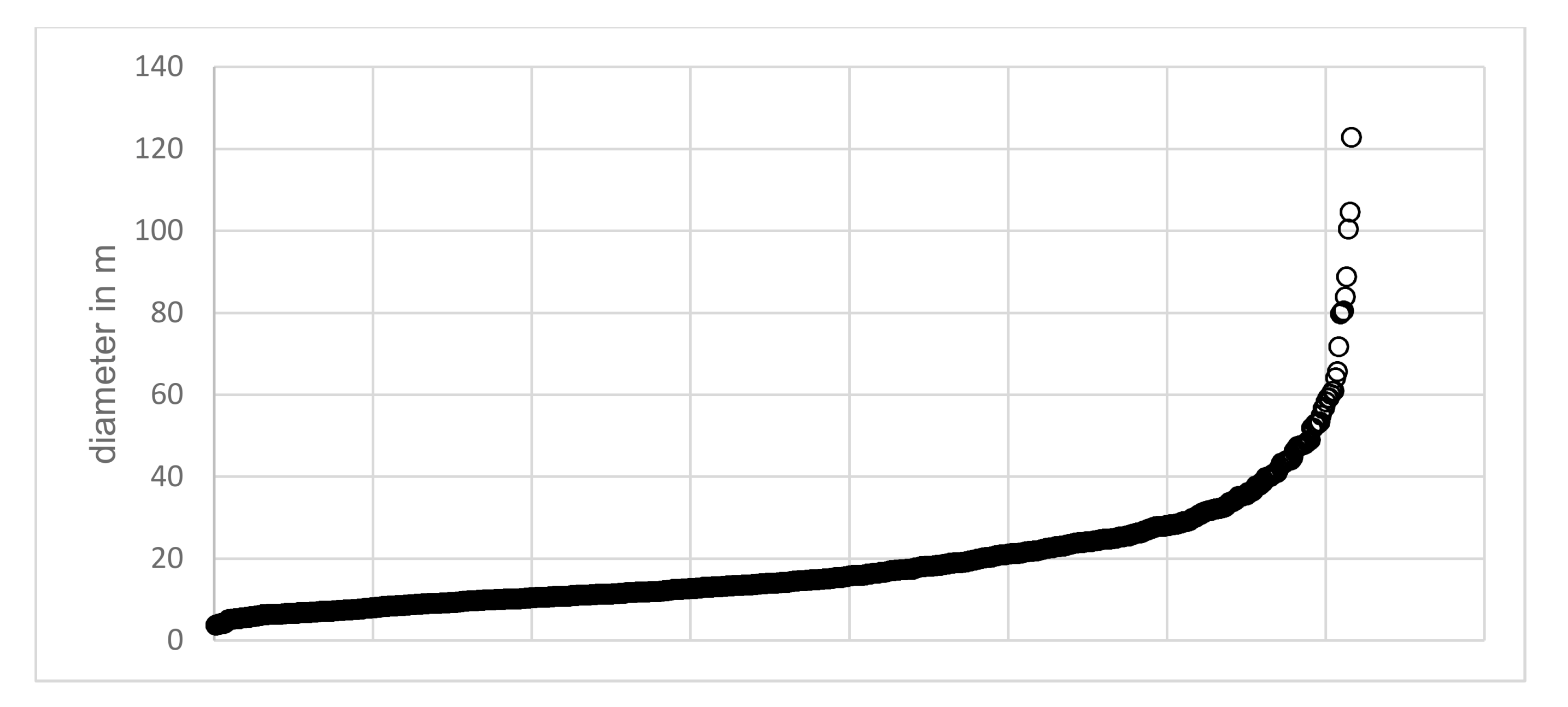 Remotesensing 12 00773 g003