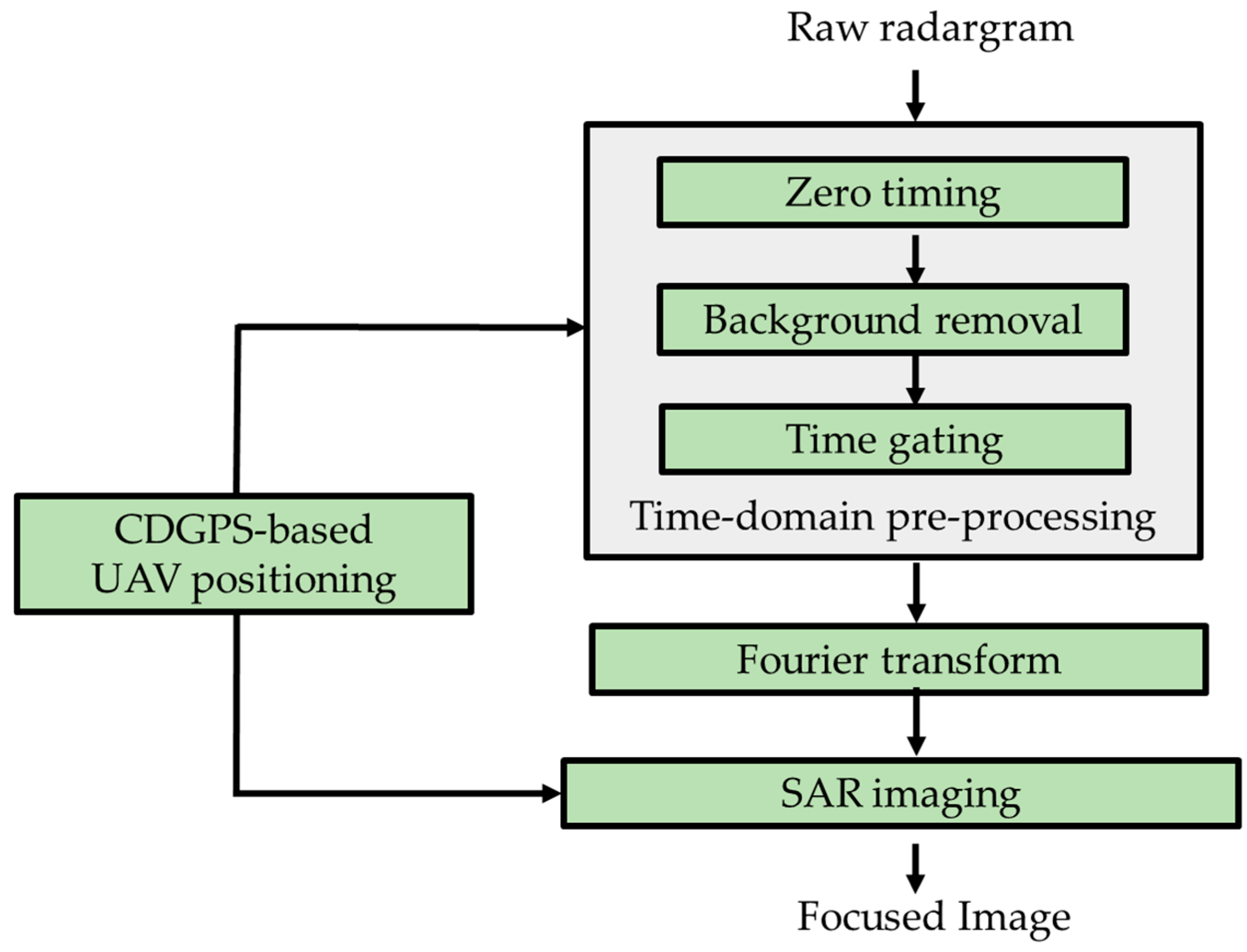 Remotesensing 12 00774 g002