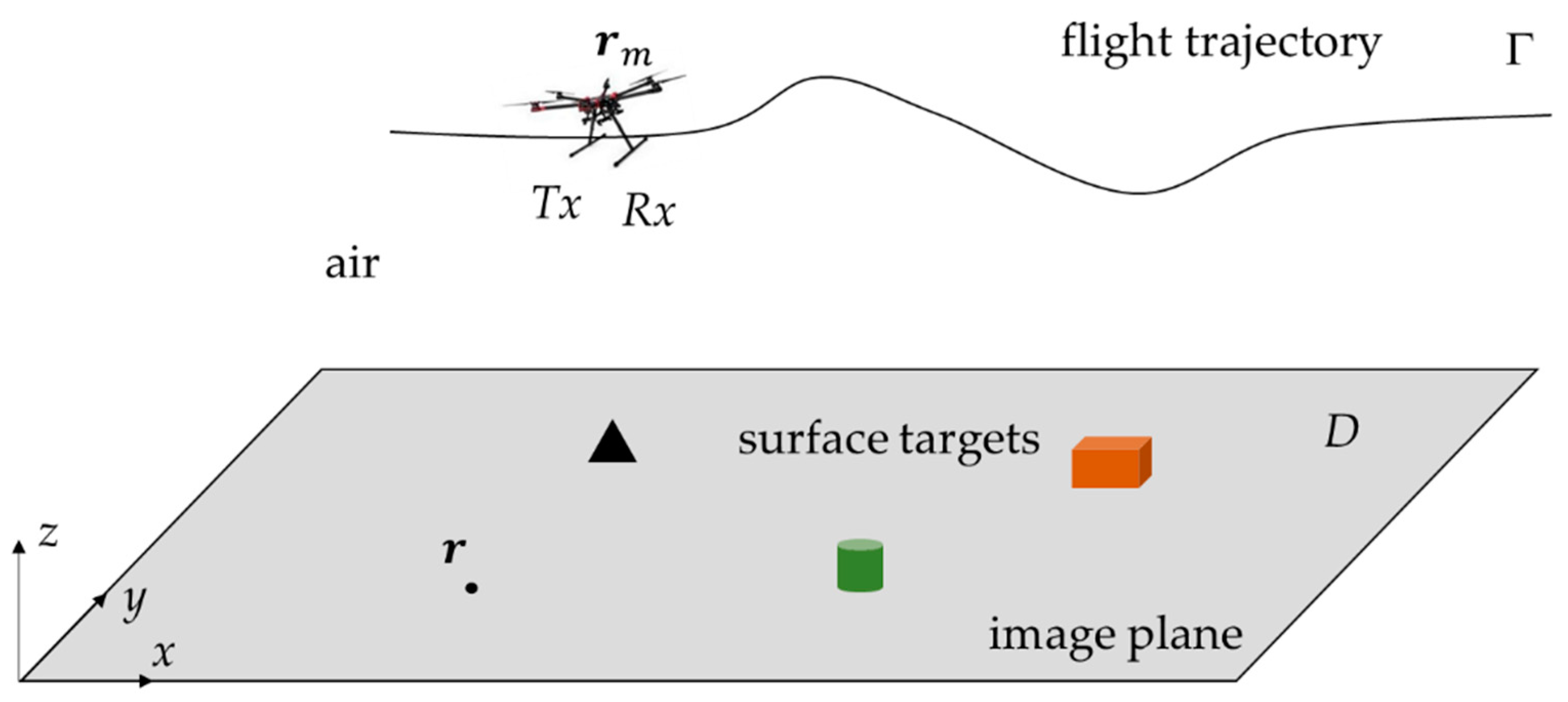 Remotesensing 12 00774 g003