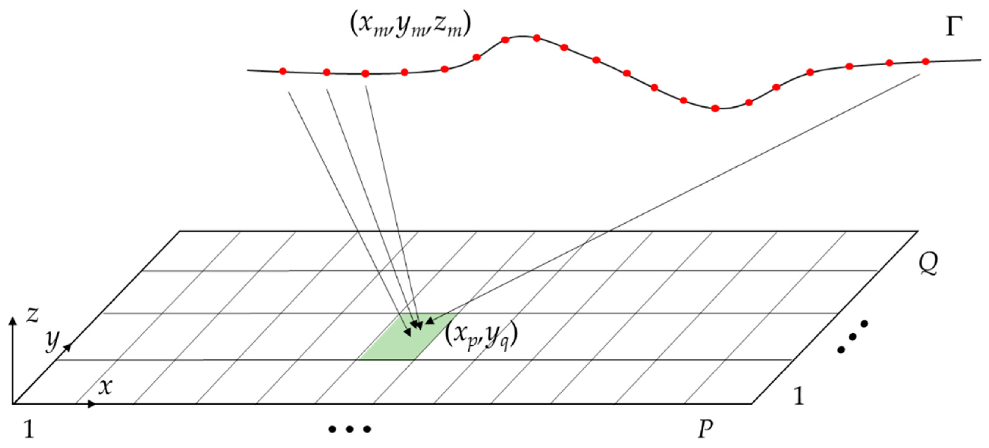 Remotesensing 12 00774 g004