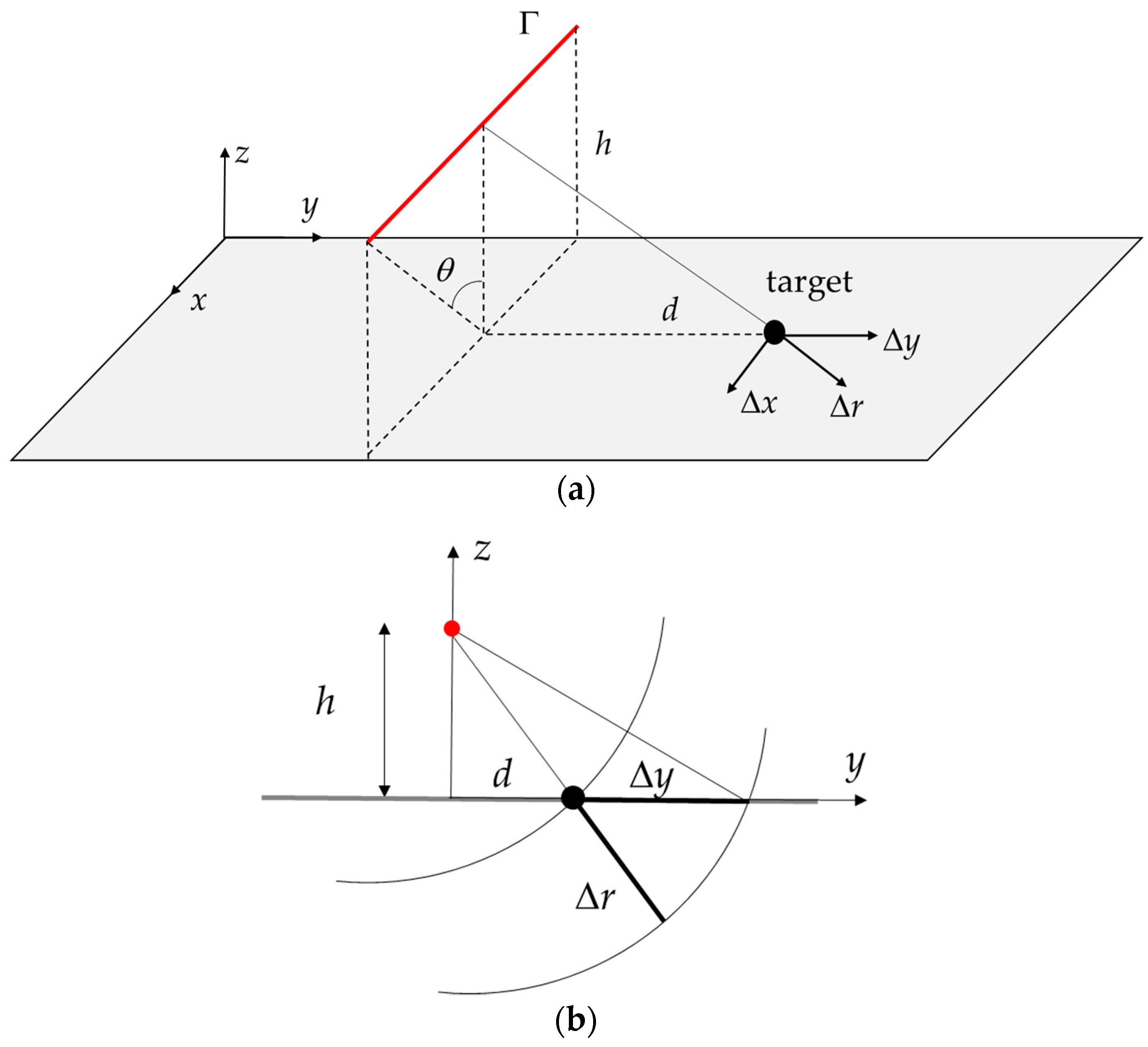Remotesensing 12 00774 g005