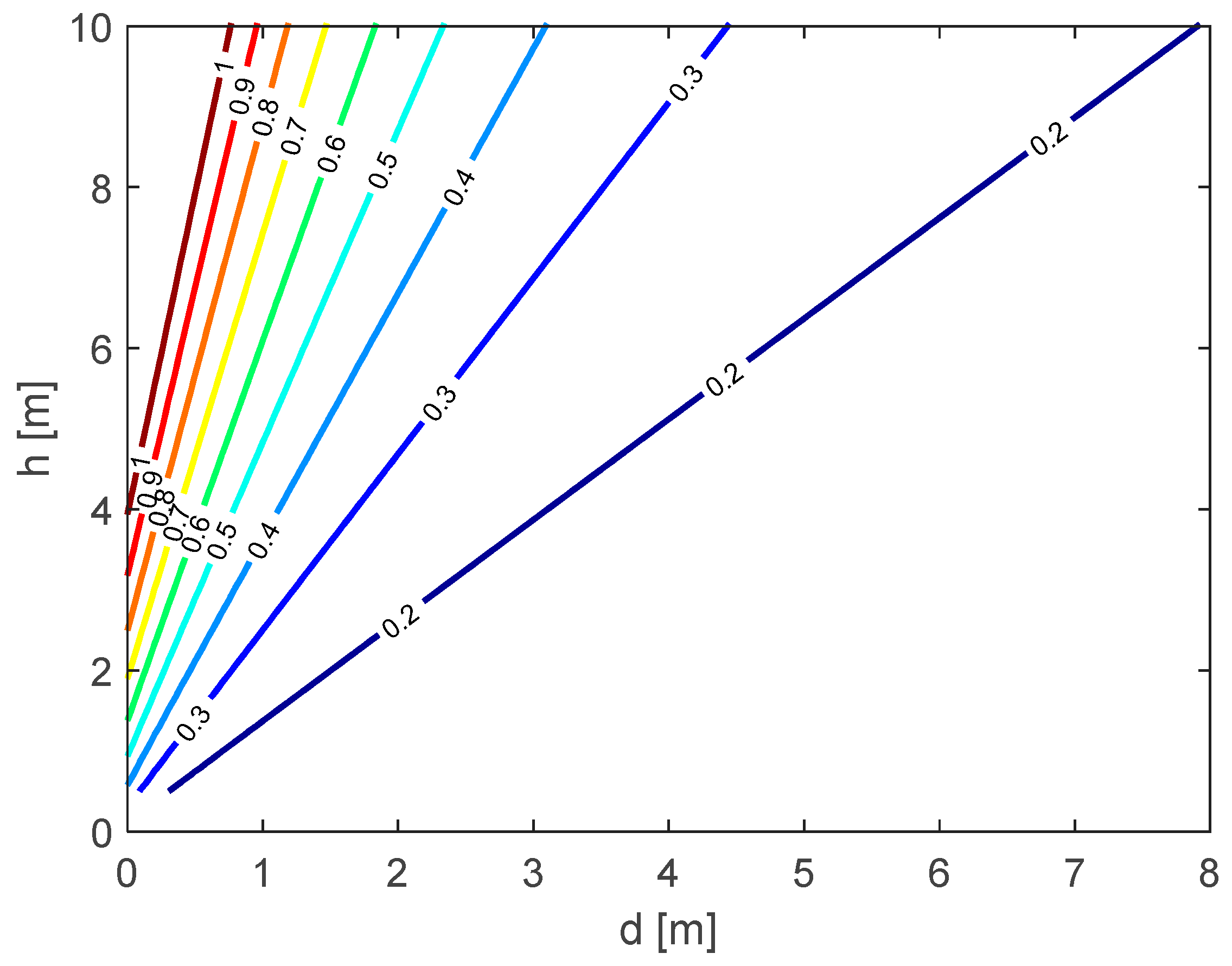 Remotesensing 12 00774 g006