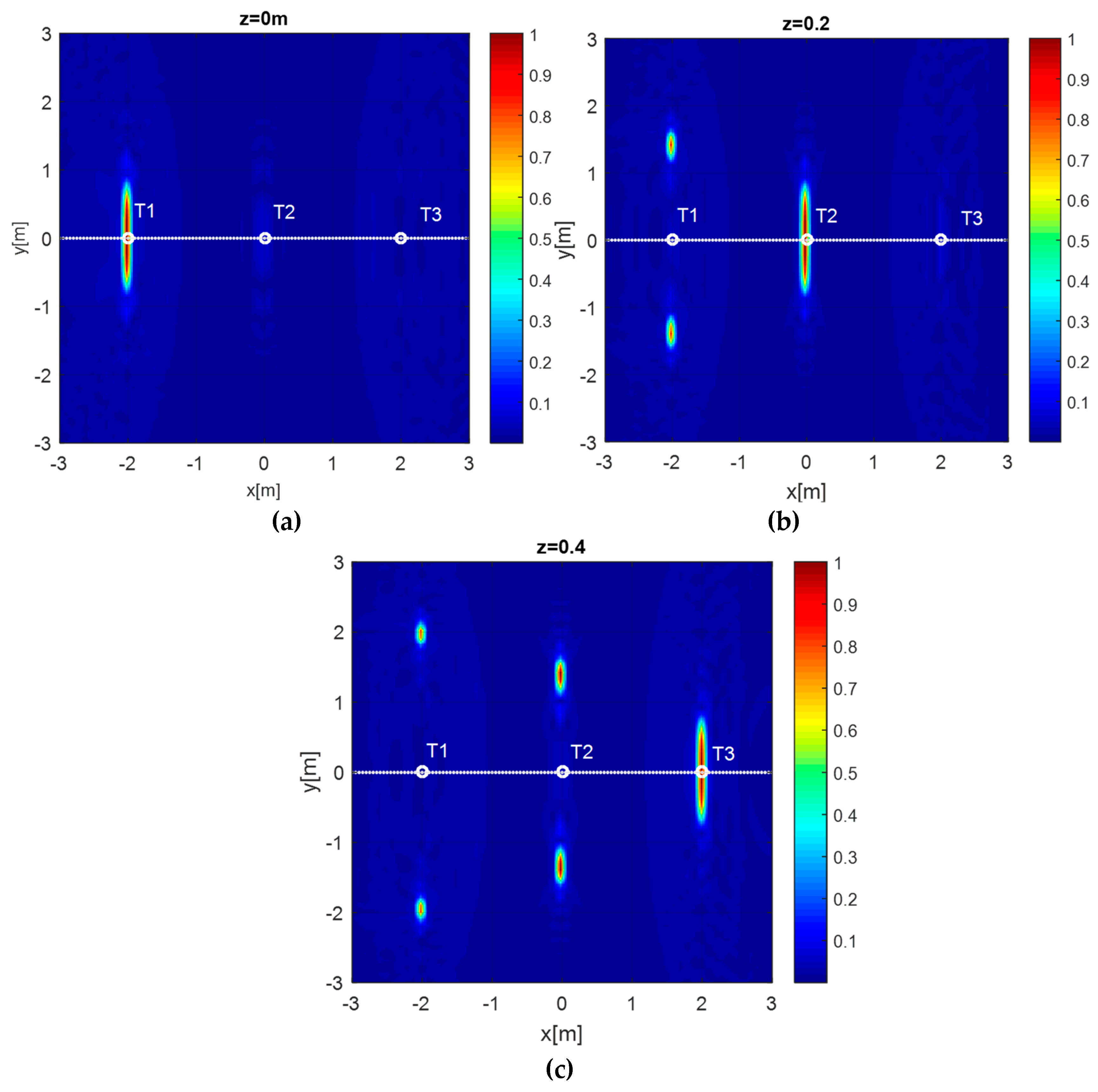 Remotesensing 12 00774 g014