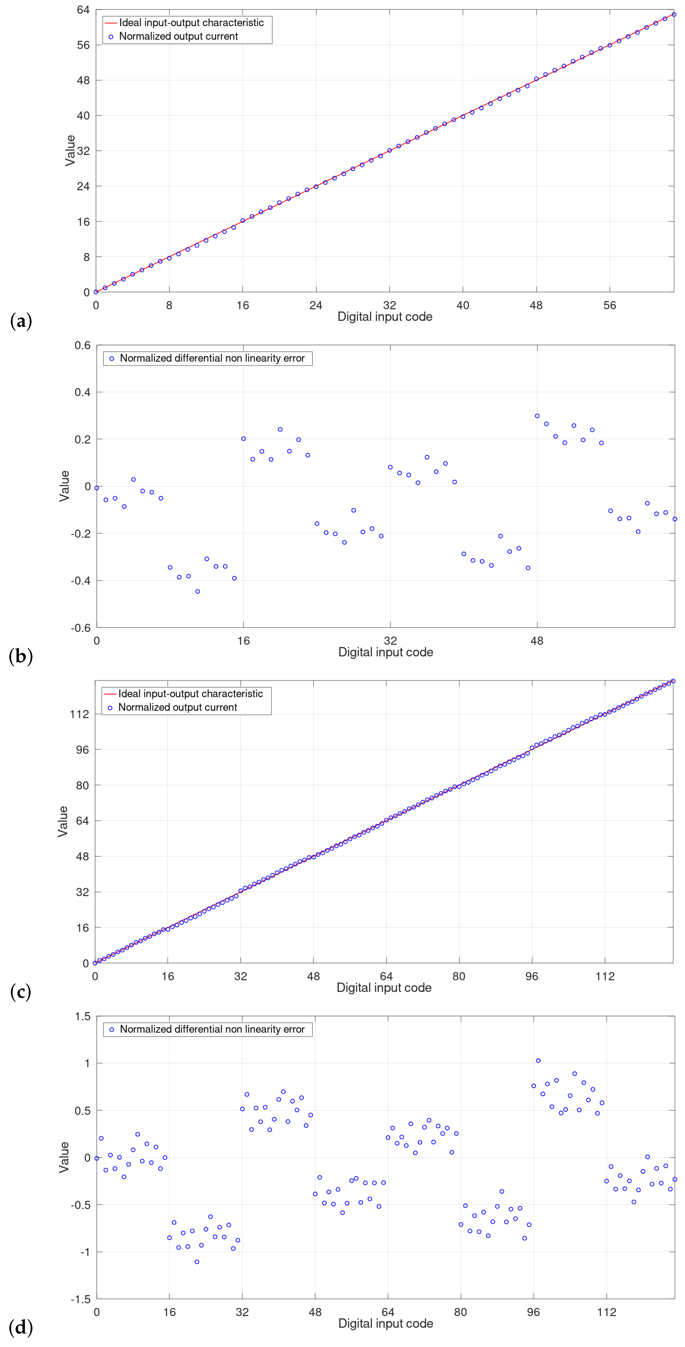 Remotesensing 12 00776 g005