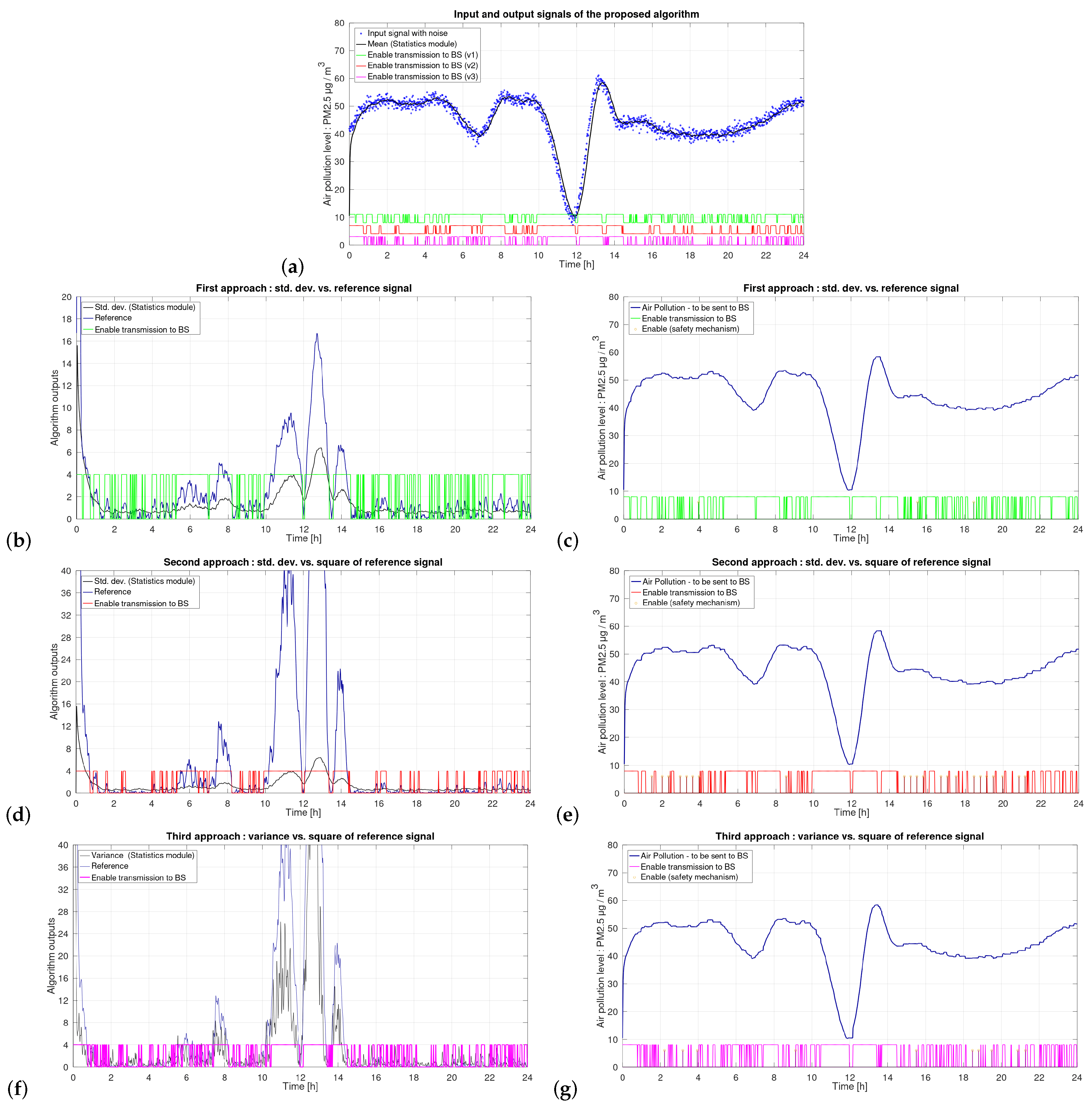 Remotesensing 12 00776 g006