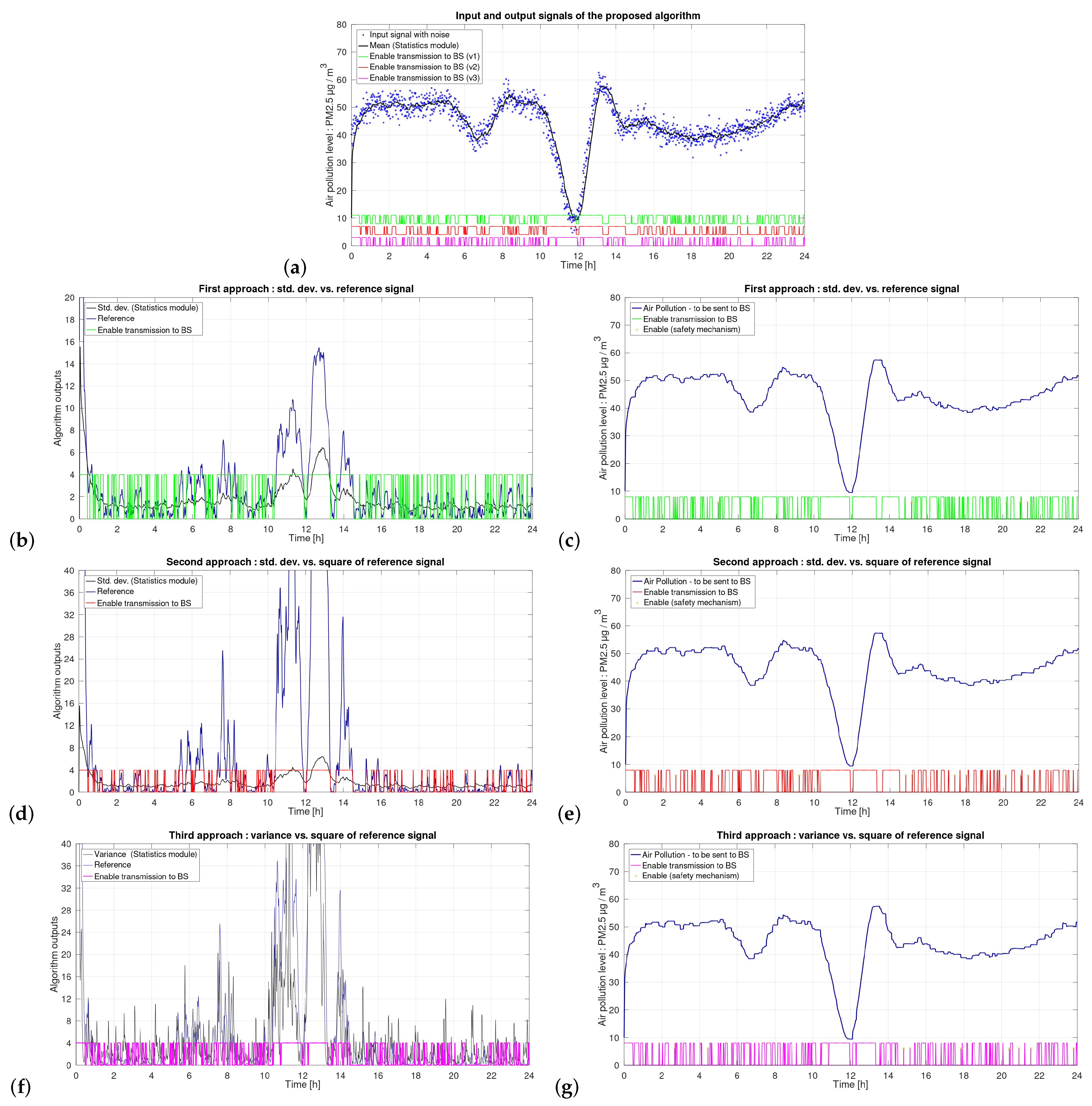 Remotesensing 12 00776 g007