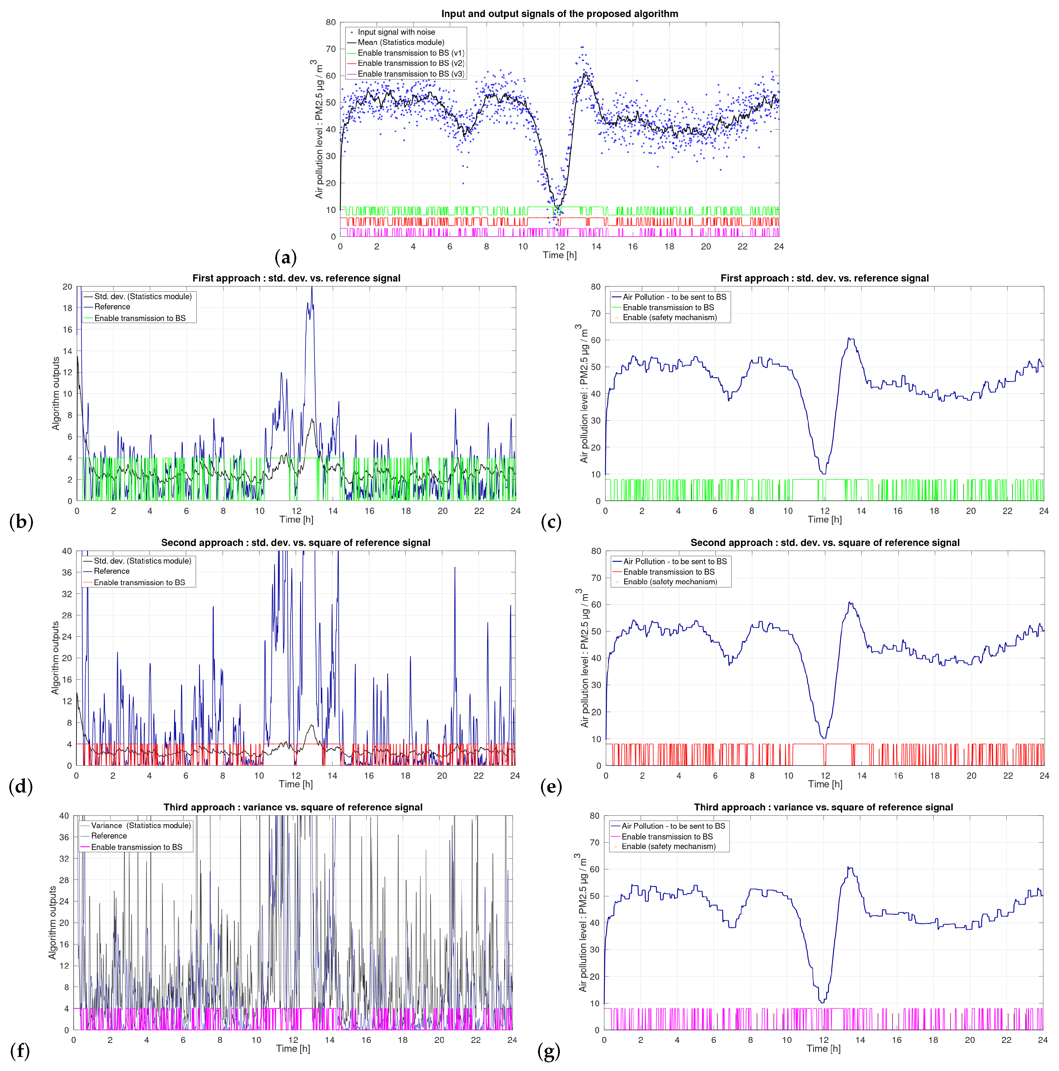 Remotesensing 12 00776 g008