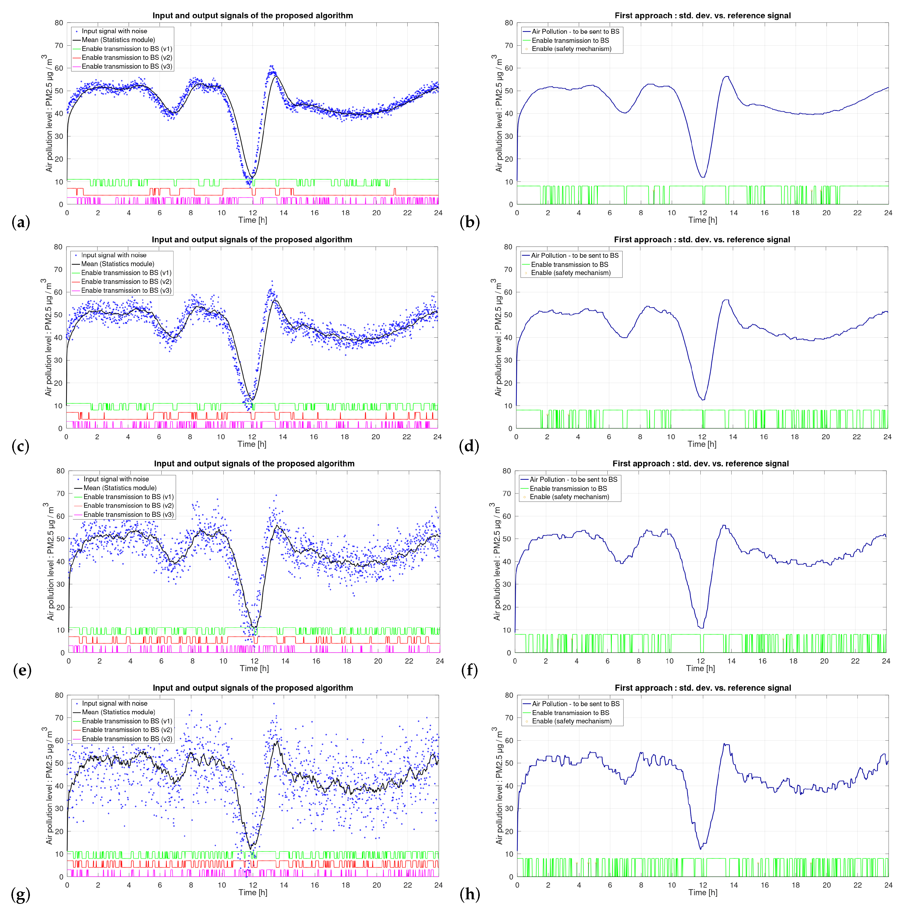 Remotesensing 12 00776 g010