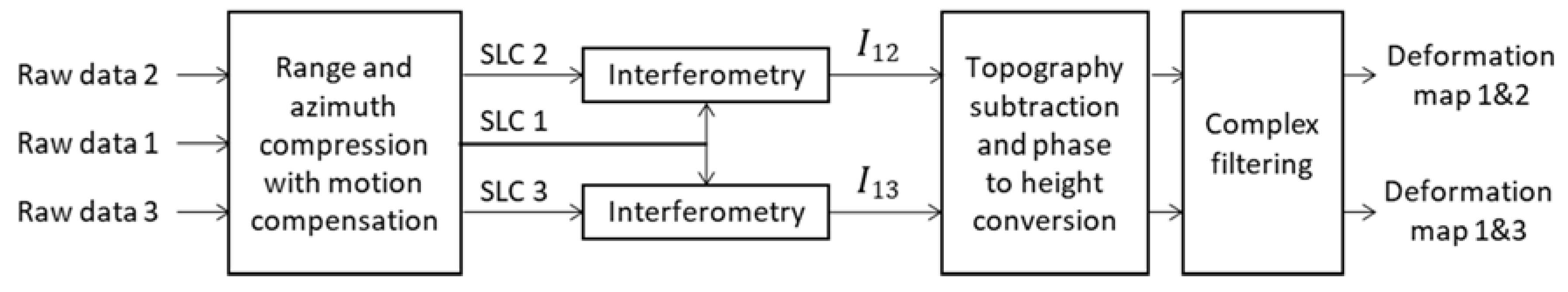 Remotesensing 12 00778 g003