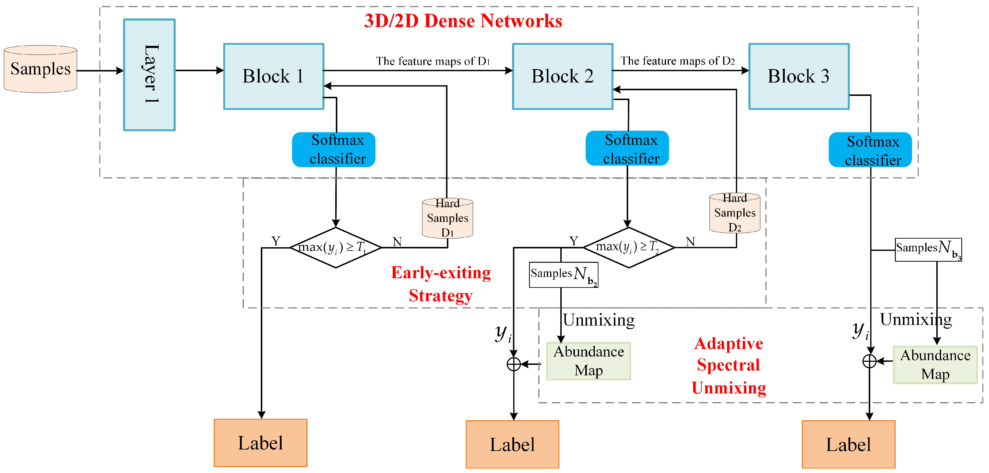 Remotesensing 12 00779 g001