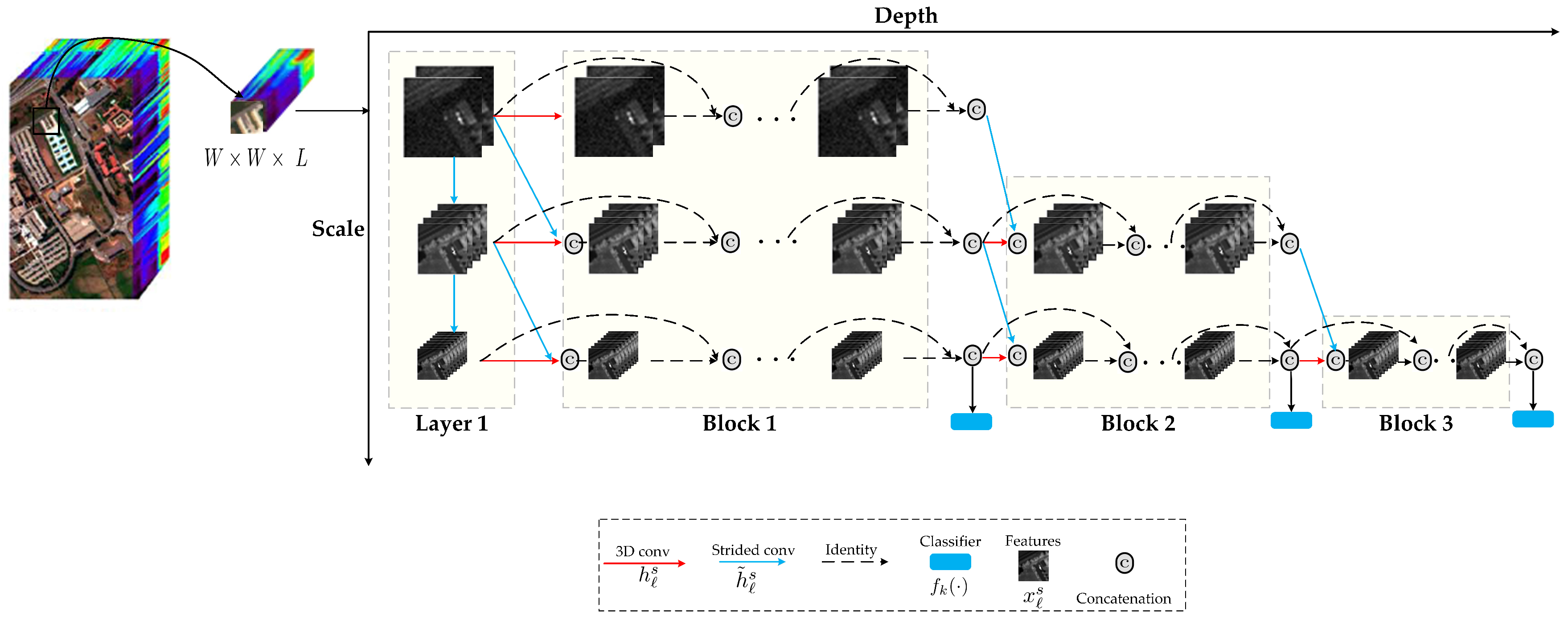 Remotesensing 12 00779 g002