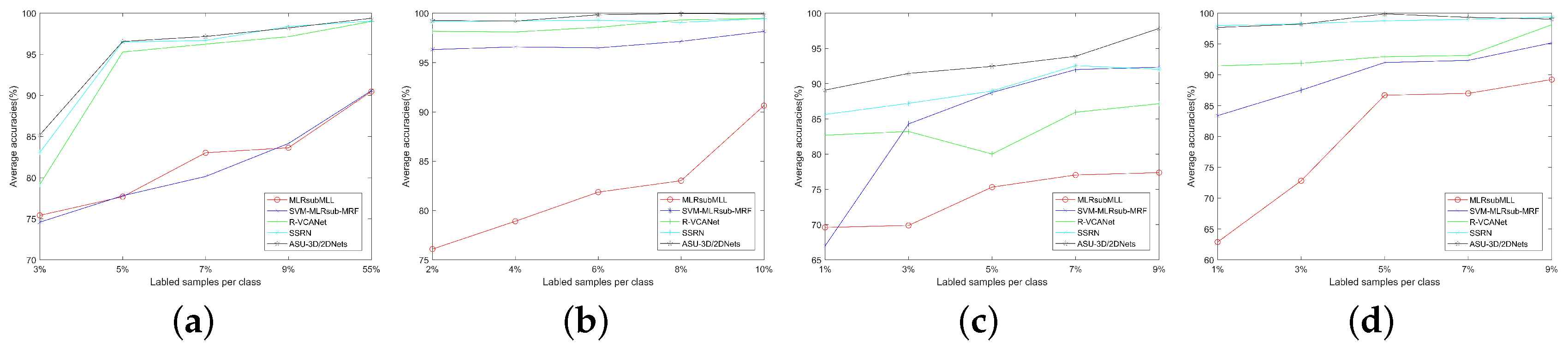 Remotesensing 12 00779 g014