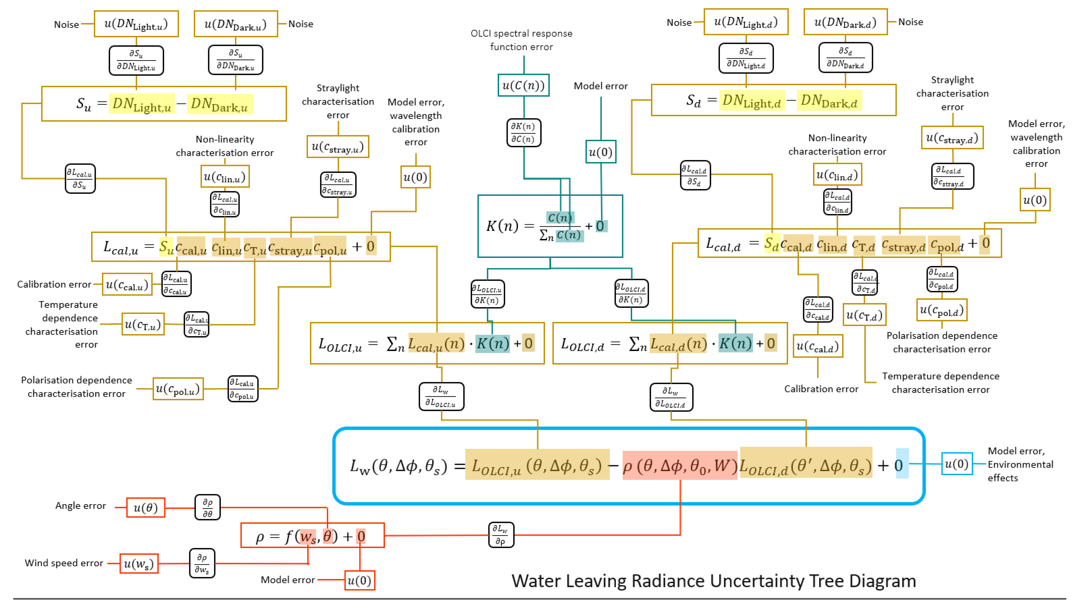 Remotesensing 12 00780 g003