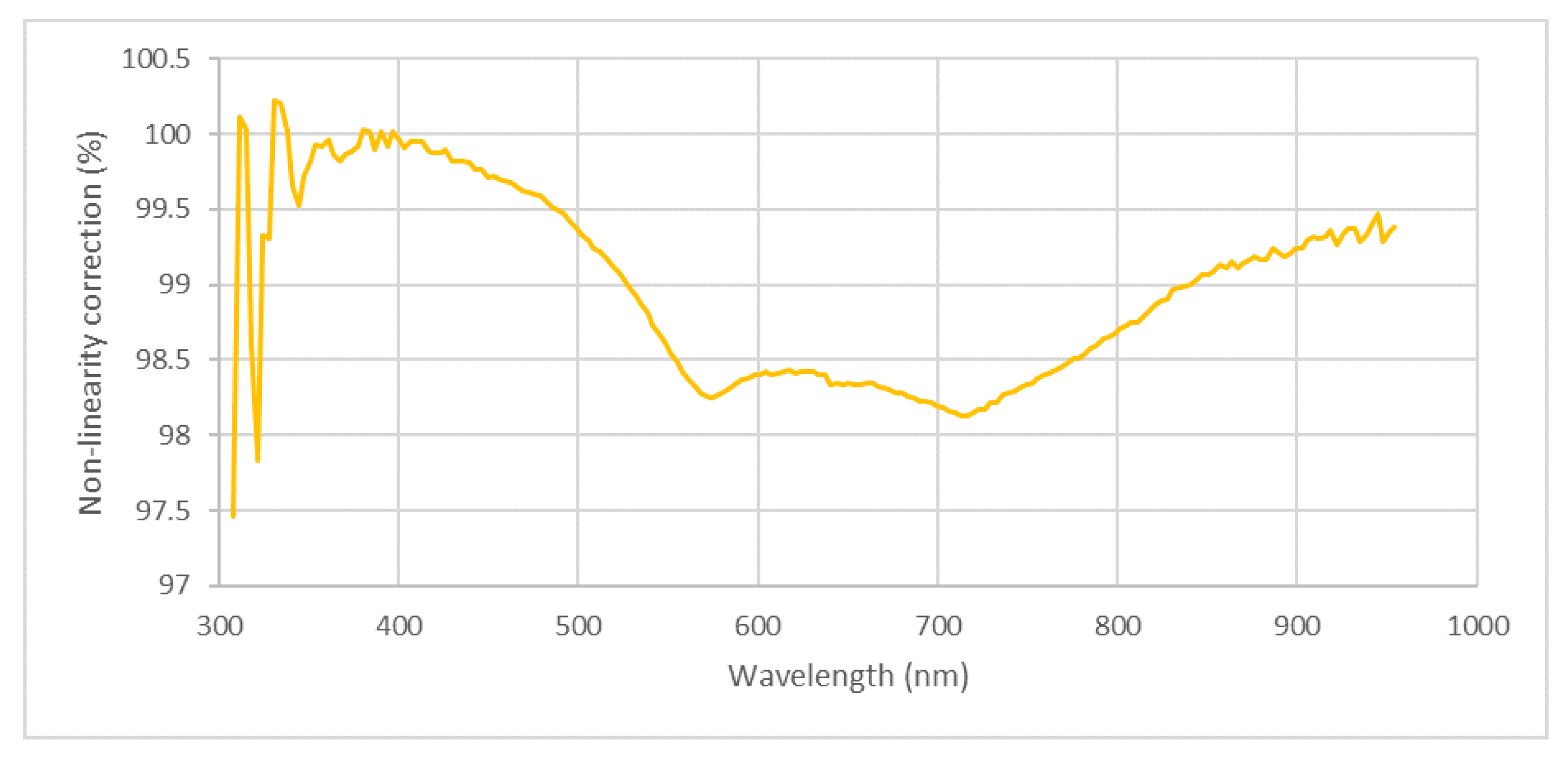 Remotesensing 12 00780 g005