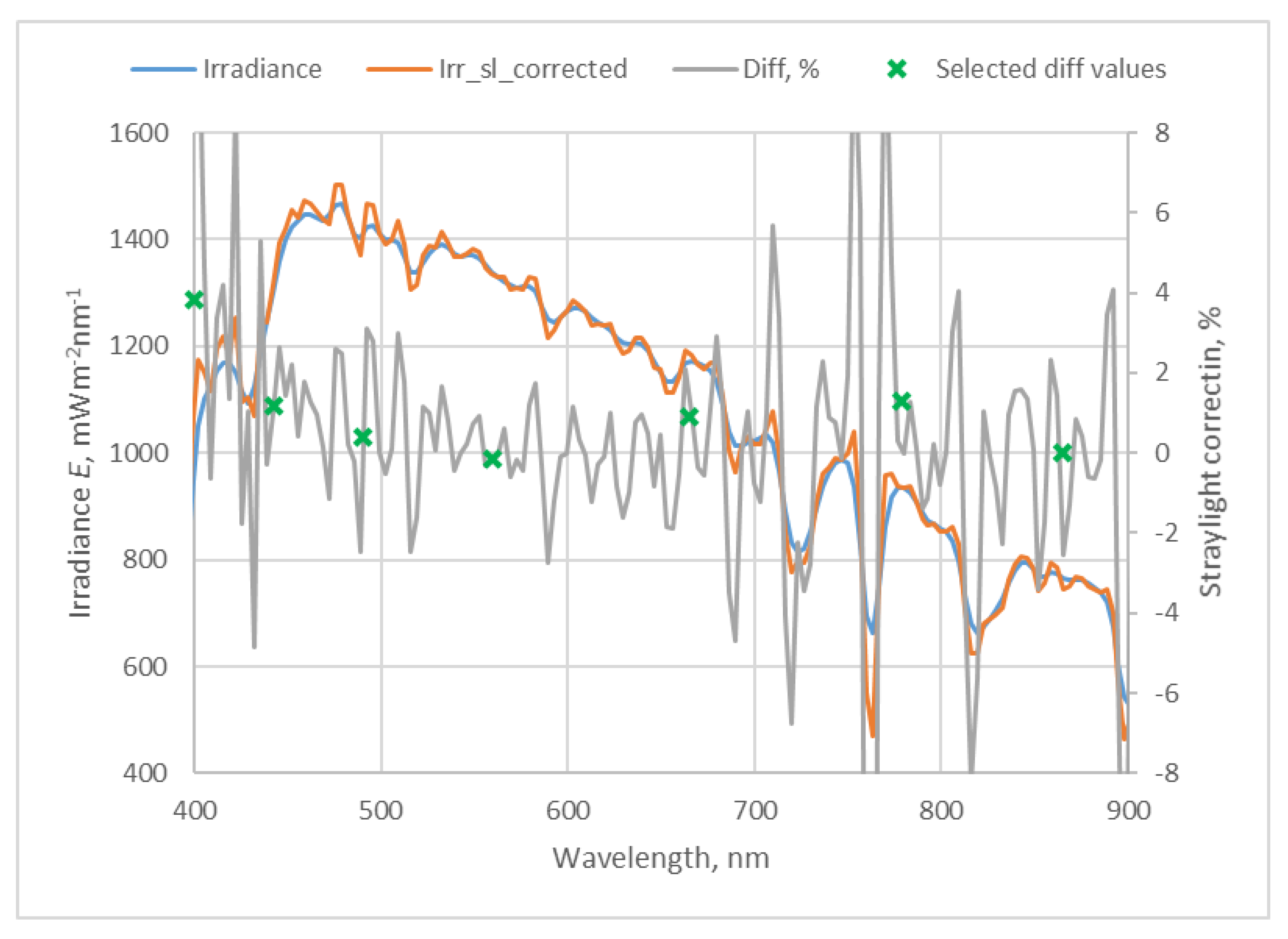 Remotesensing 12 00780 g007