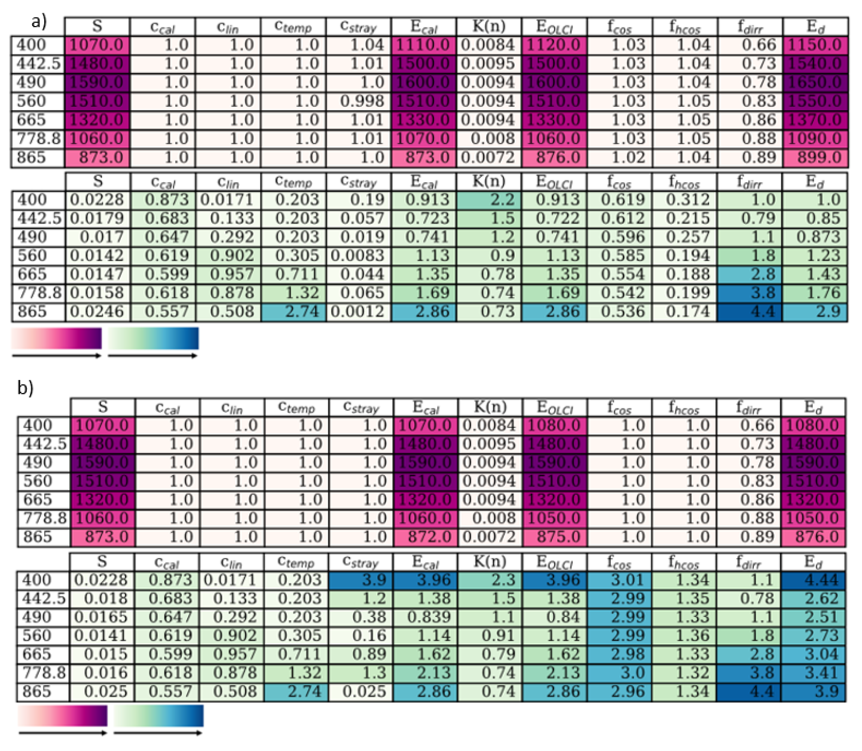 Remotesensing 12 00780 g010