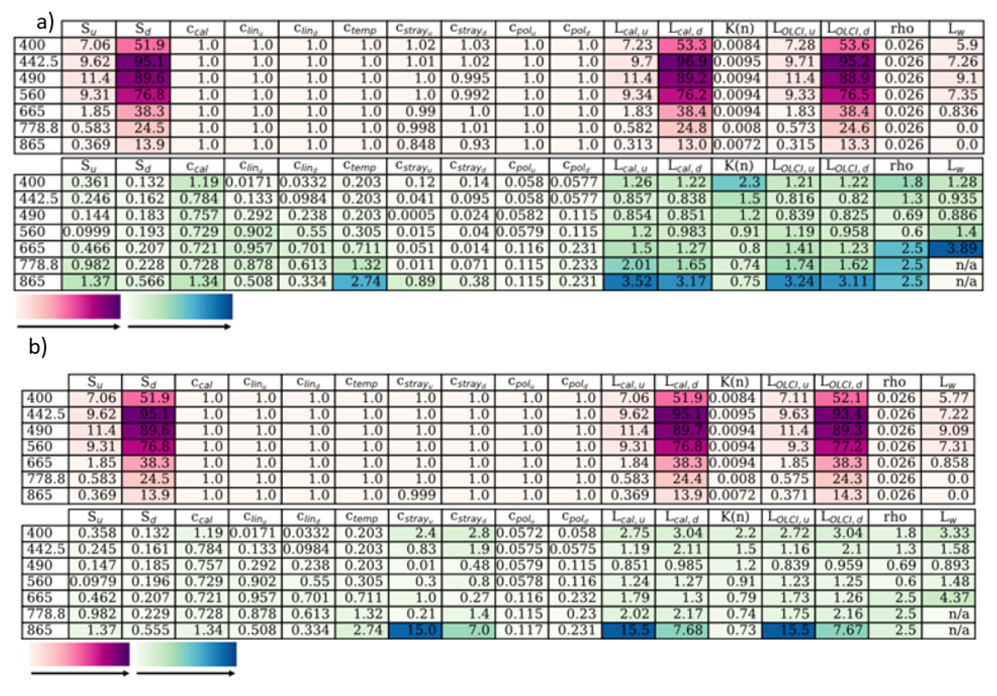 Remotesensing 12 00780 g012