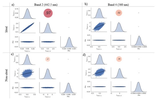 Remotesensing 12 00780 g0a1 Remotesensing 12 00780 g0a1