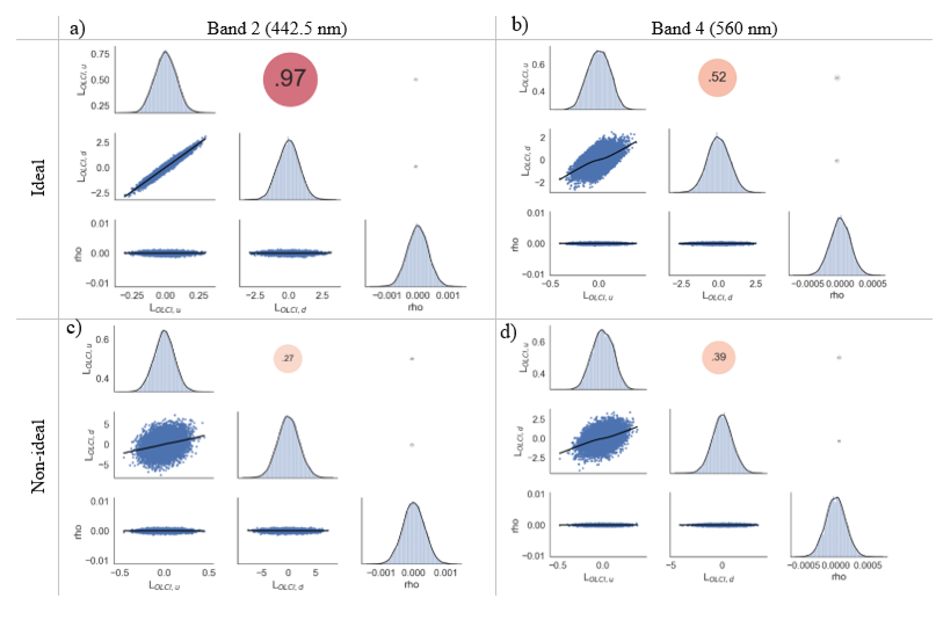 Remotesensing 12 00780 g0a1