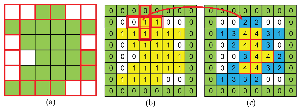 Remotesensing 12 00783 g003