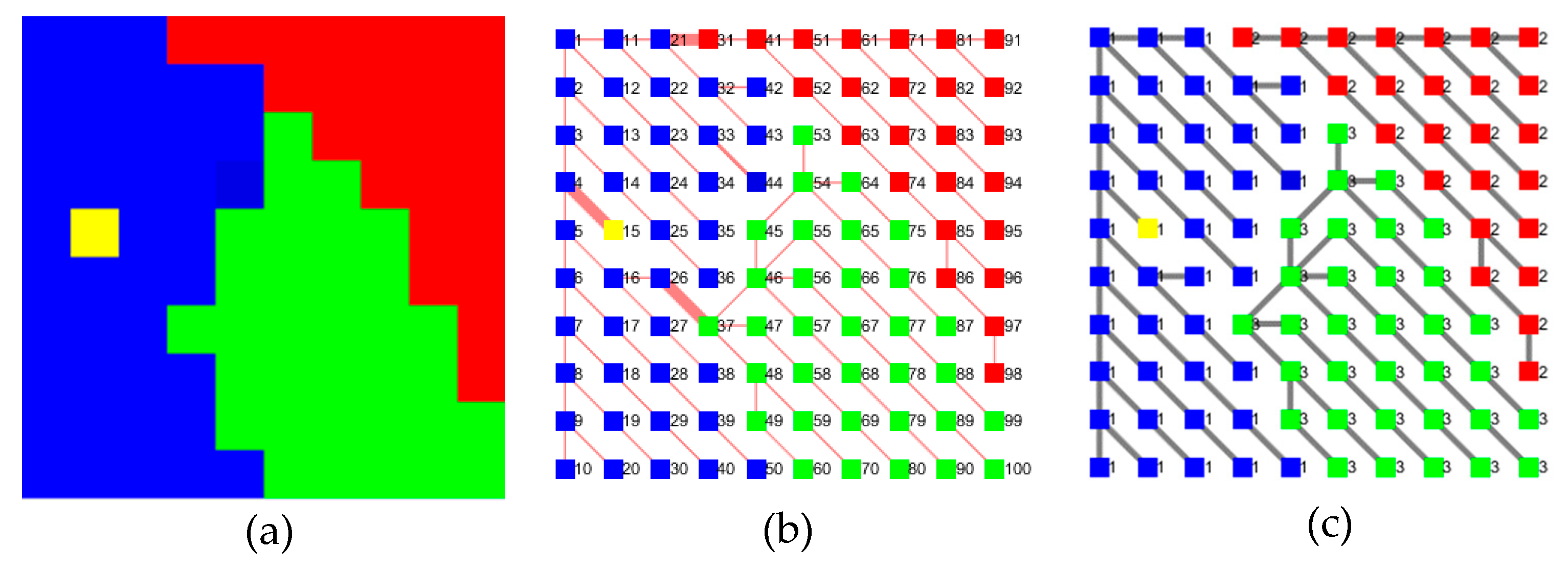 Remotesensing 12 00783 g005