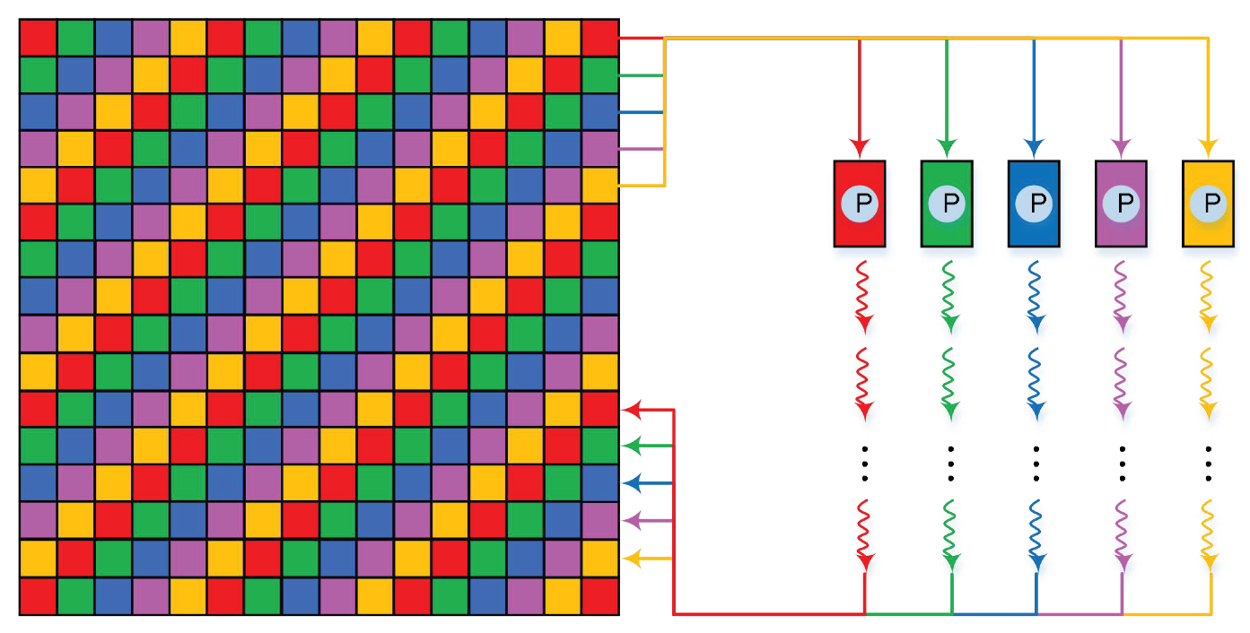 Remotesensing 12 00783 g006