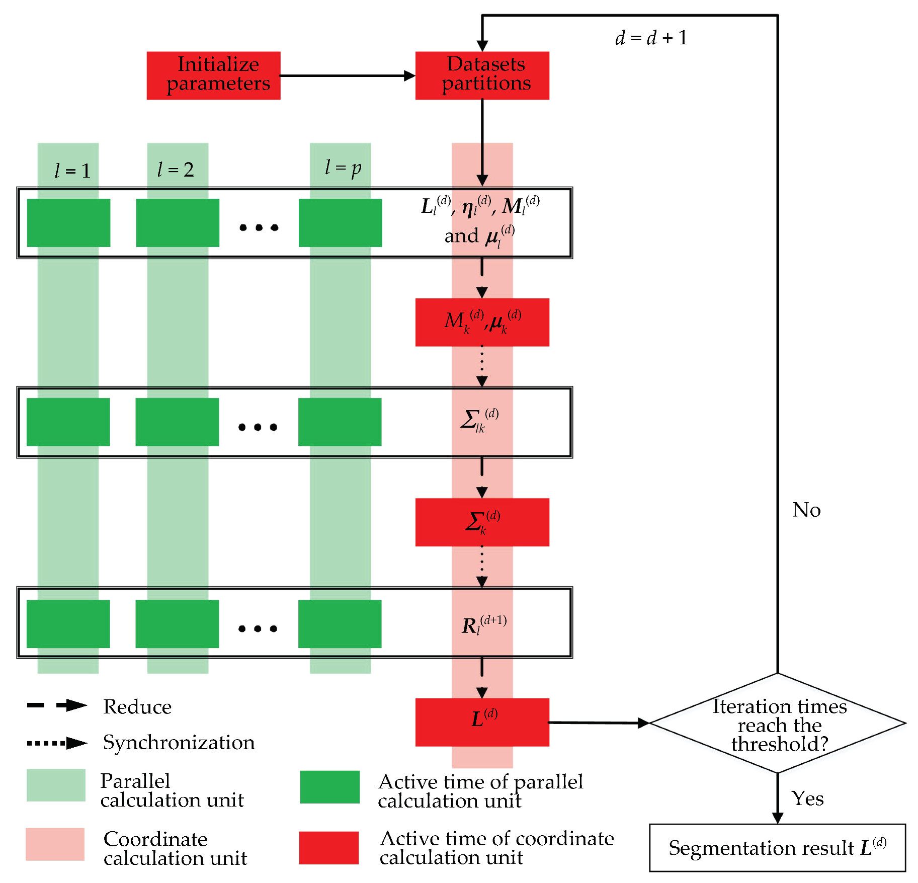 Remotesensing 12 00783 g013