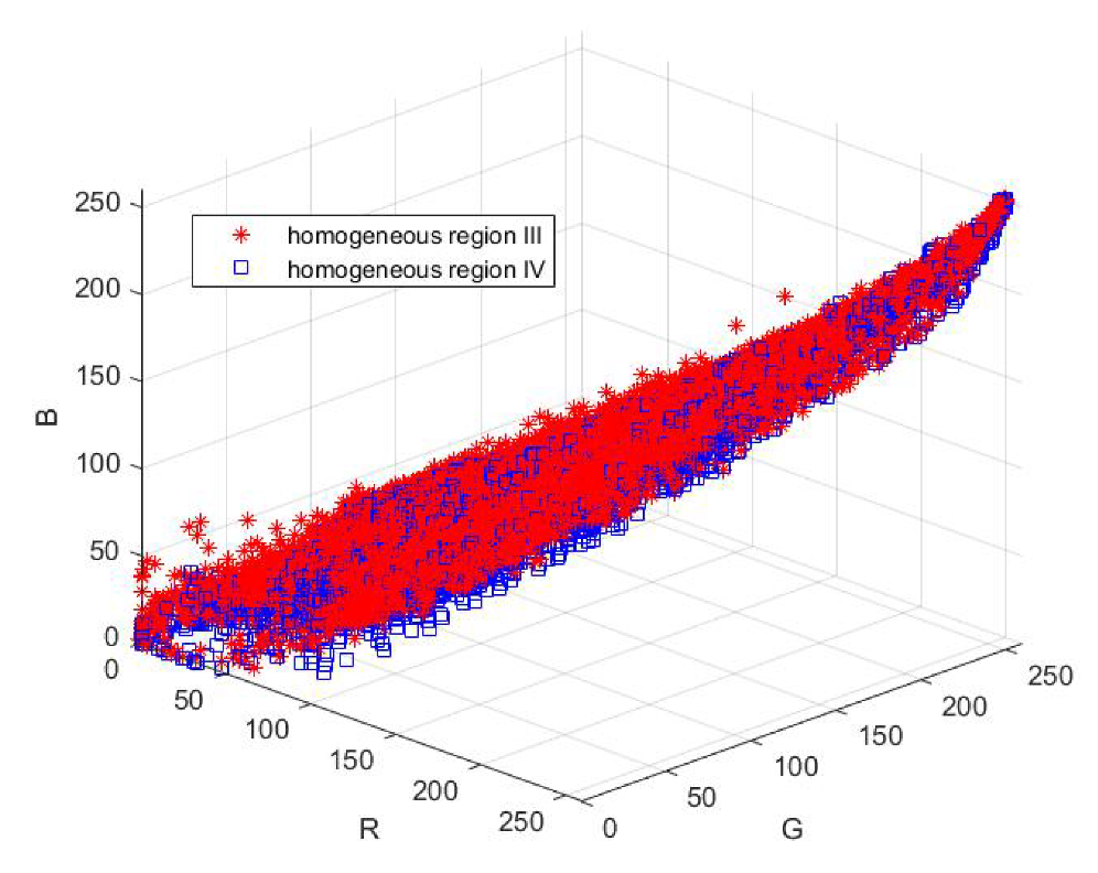 Remotesensing 12 00783 g017