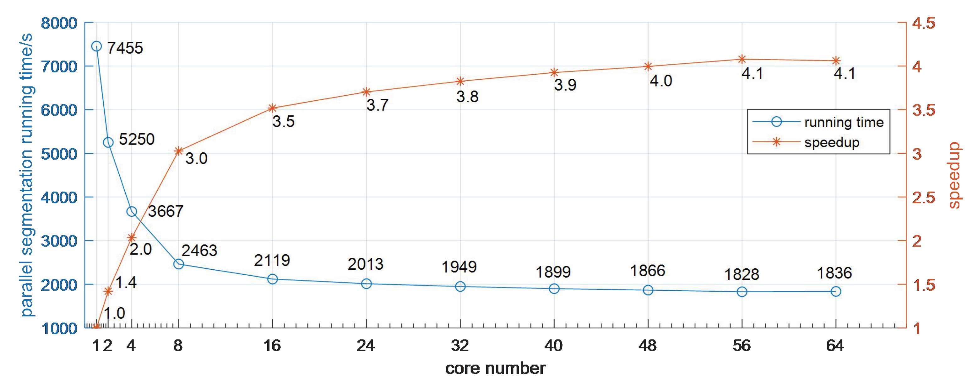 Remotesensing 12 00783 g021