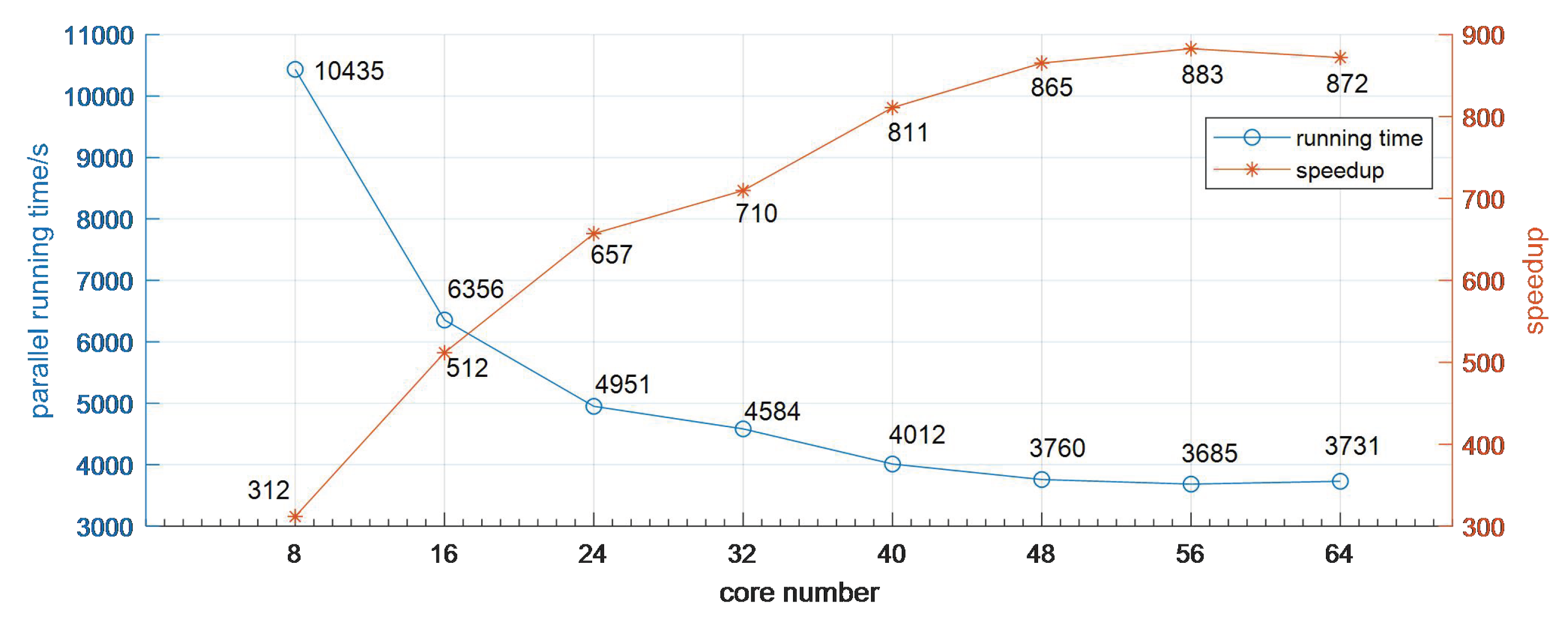Remotesensing 12 00783 g022