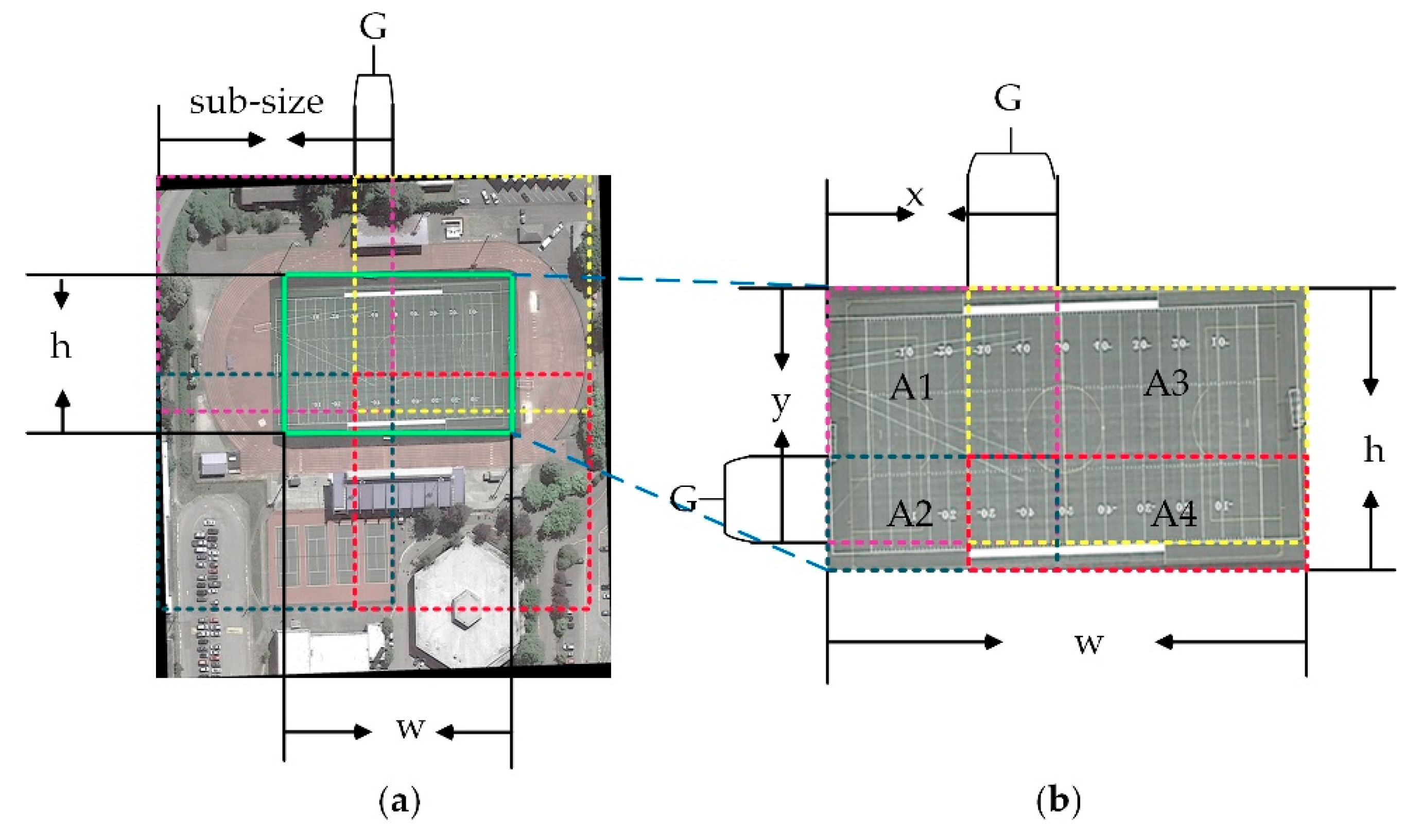Remotesensing 12 00784 g005