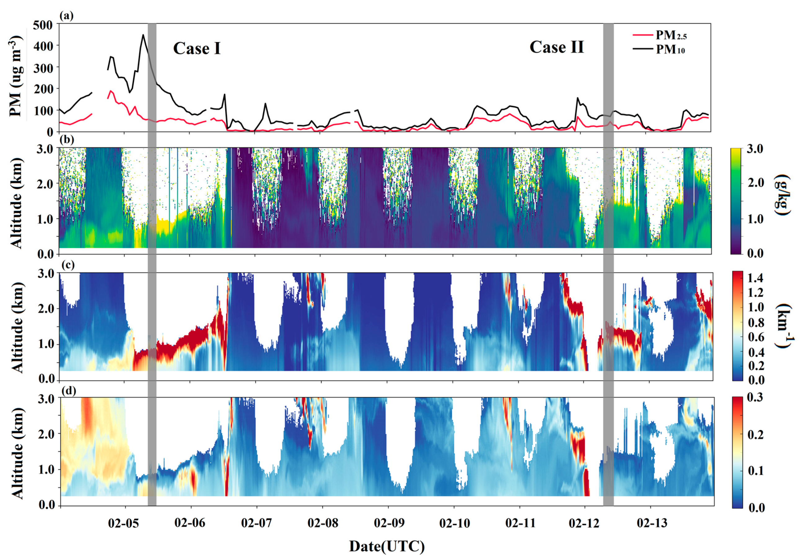 Remotesensing 12 00785 g002