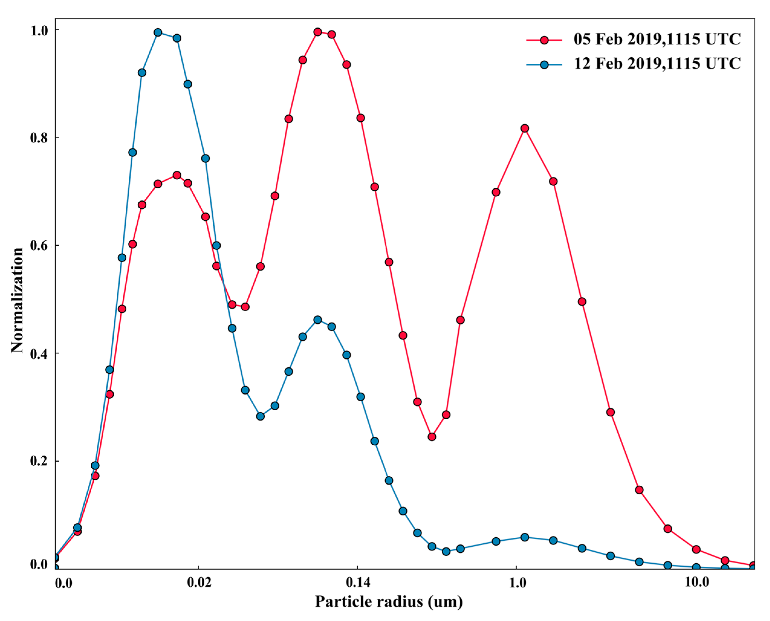 Remotesensing 12 00785 g003