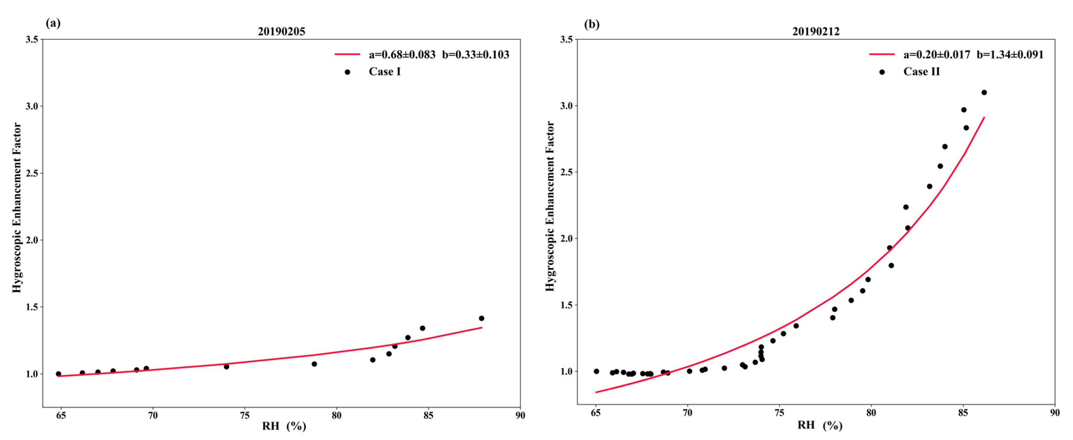 Remotesensing 12 00785 g005