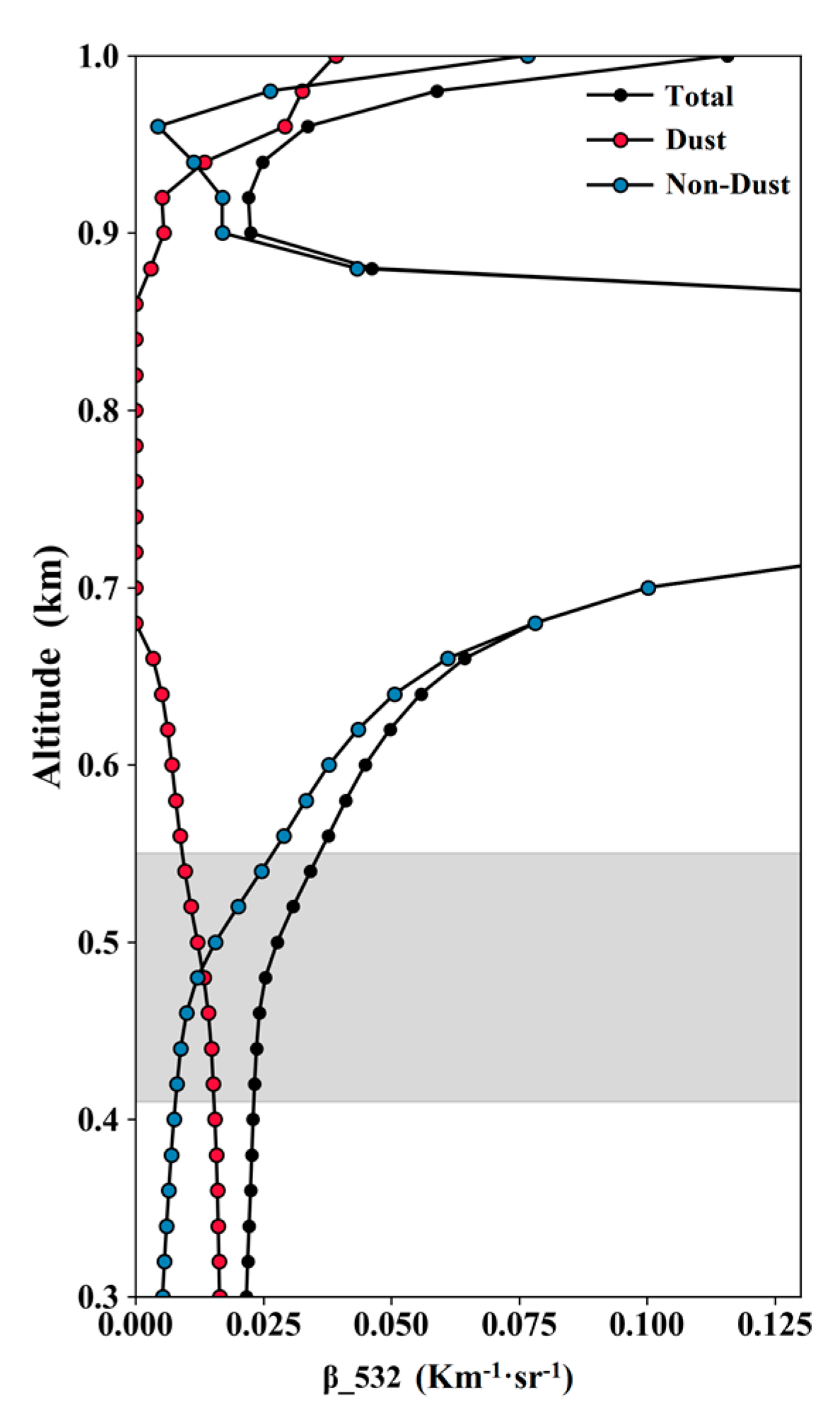 Remotesensing 12 00785 g006
