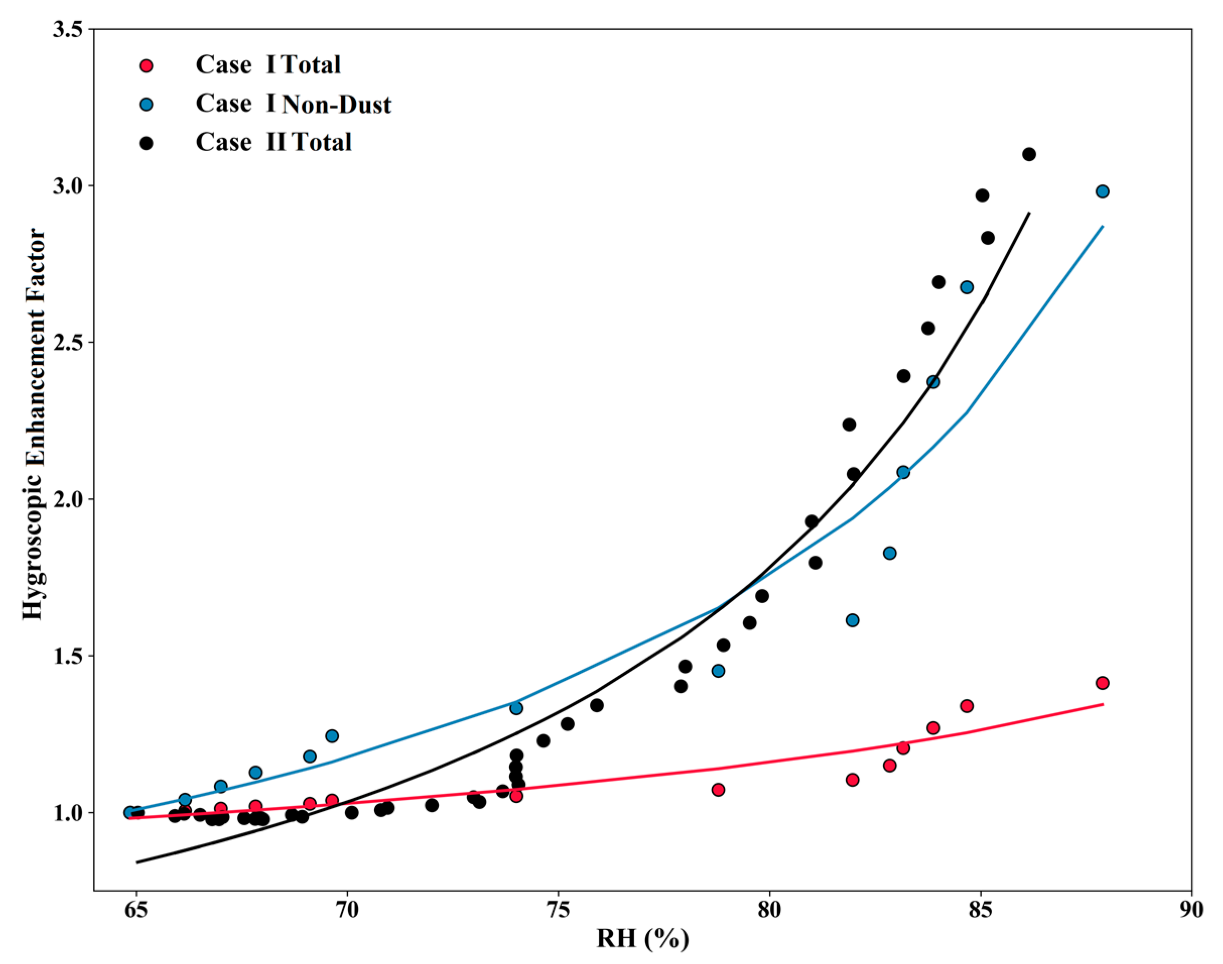 Remotesensing 12 00785 g007