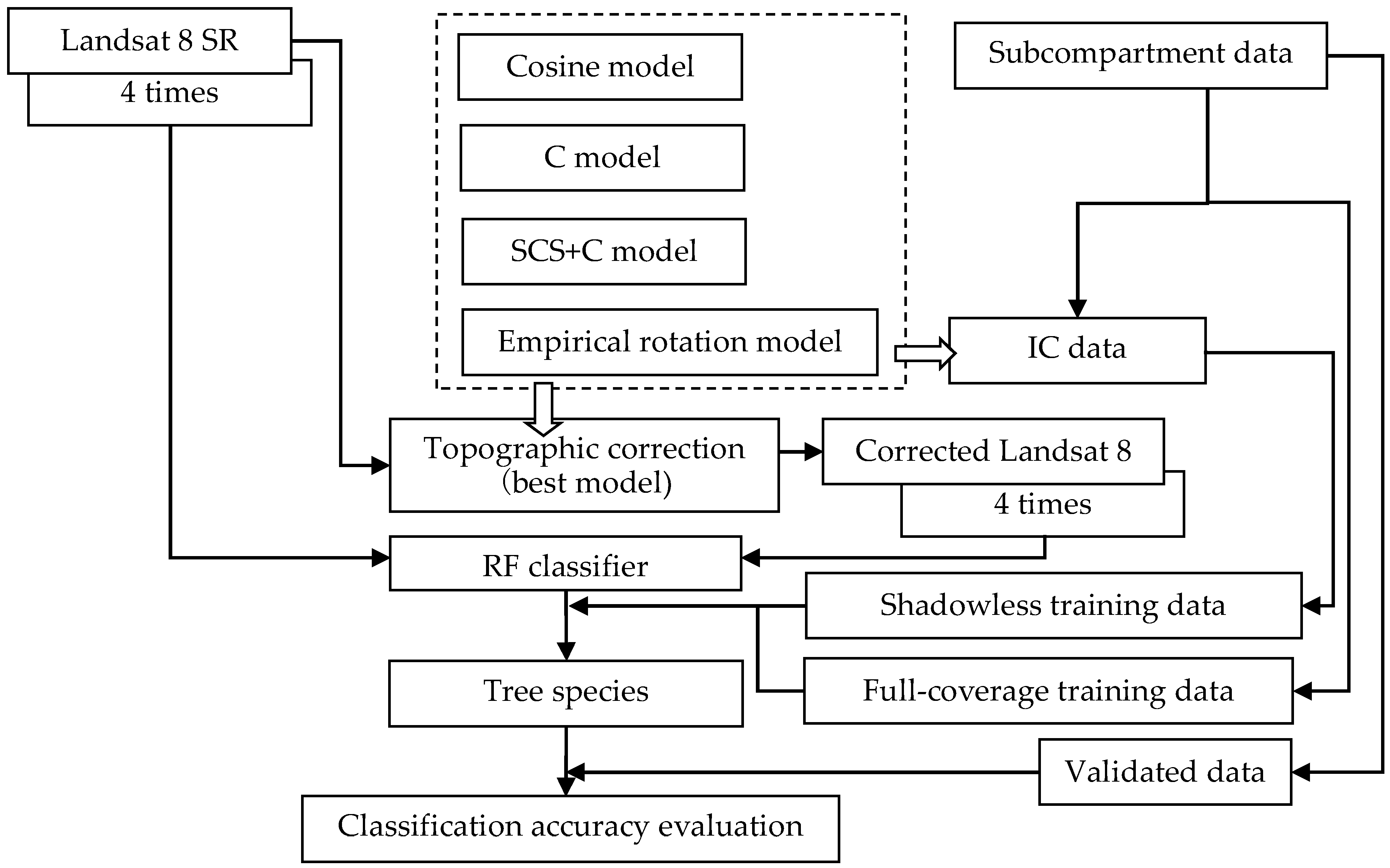 Remotesensing 12 00787 g002